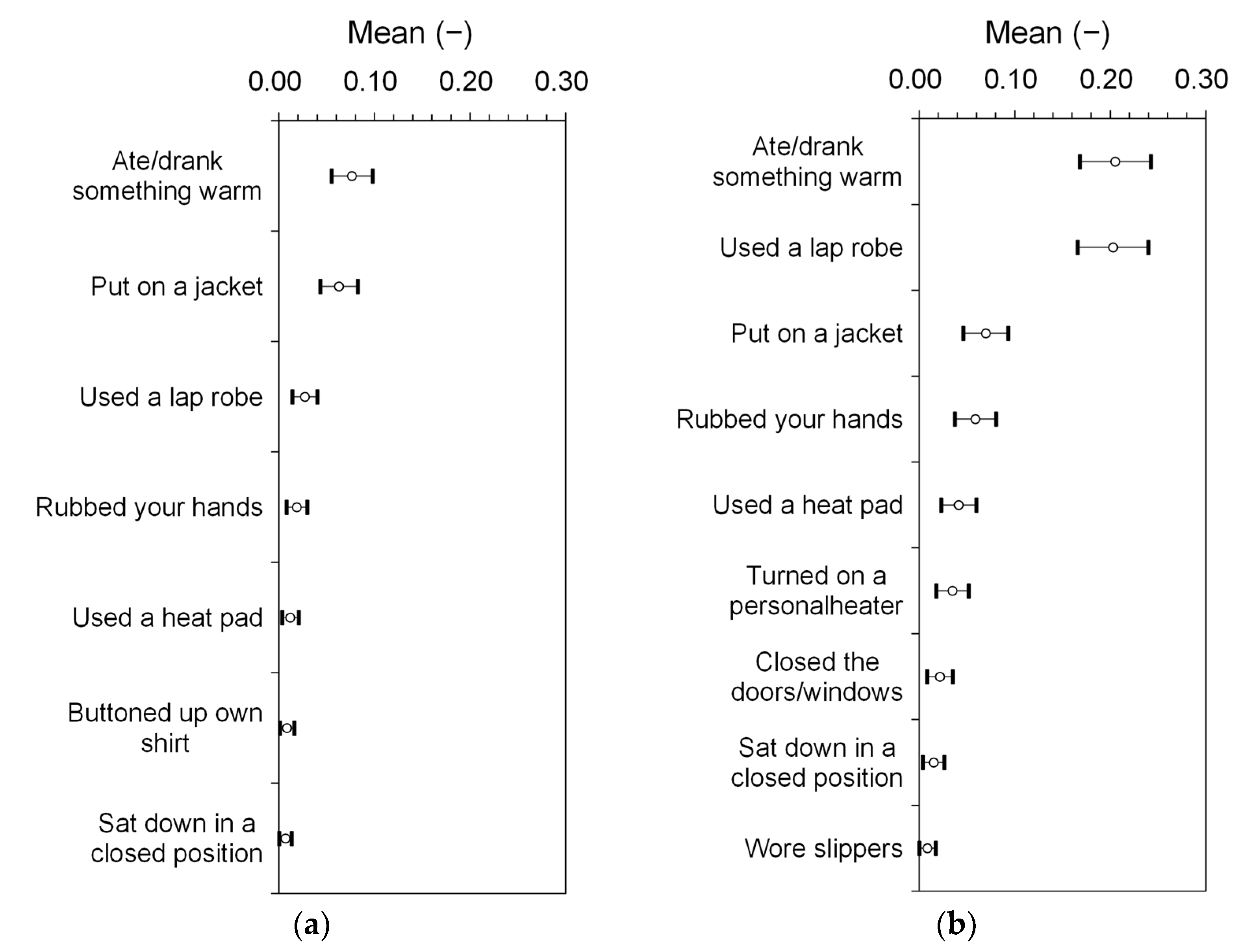 Energies 16 06060 g019