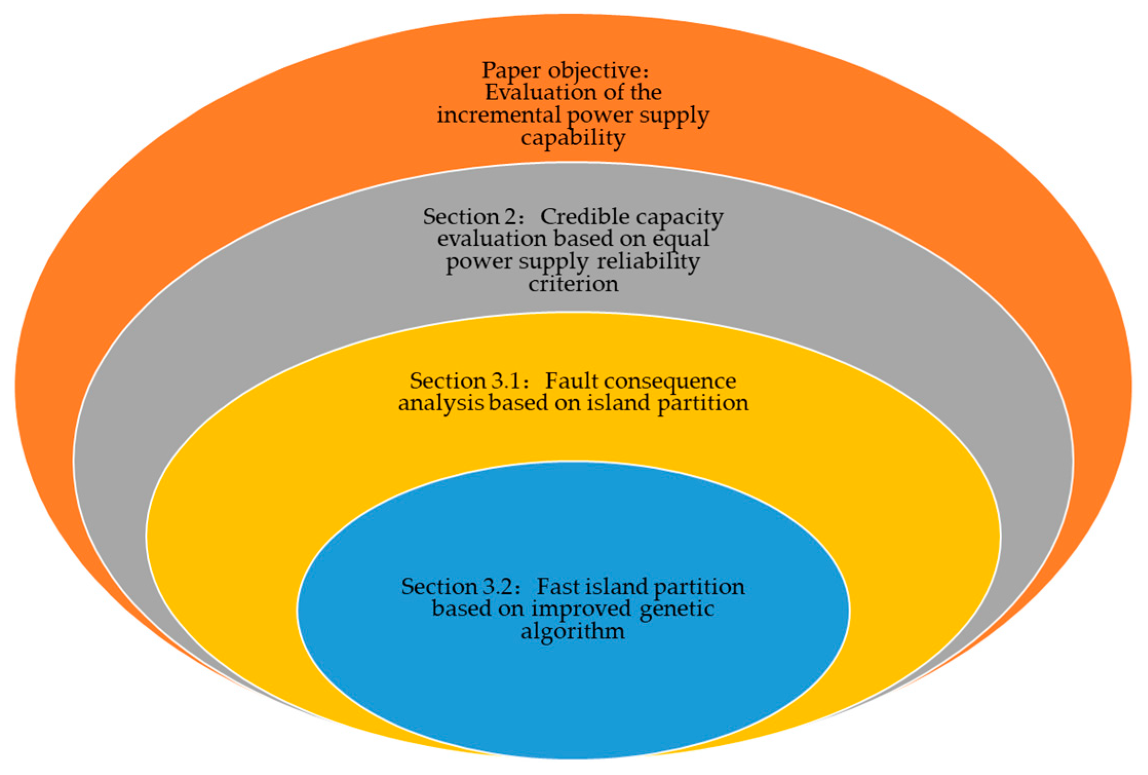 Energies 16 06062 g001