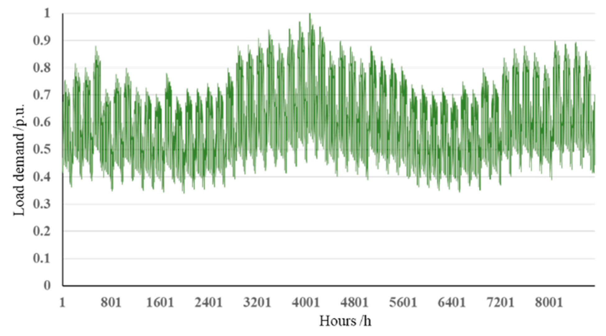 Energies 16 06062 g004