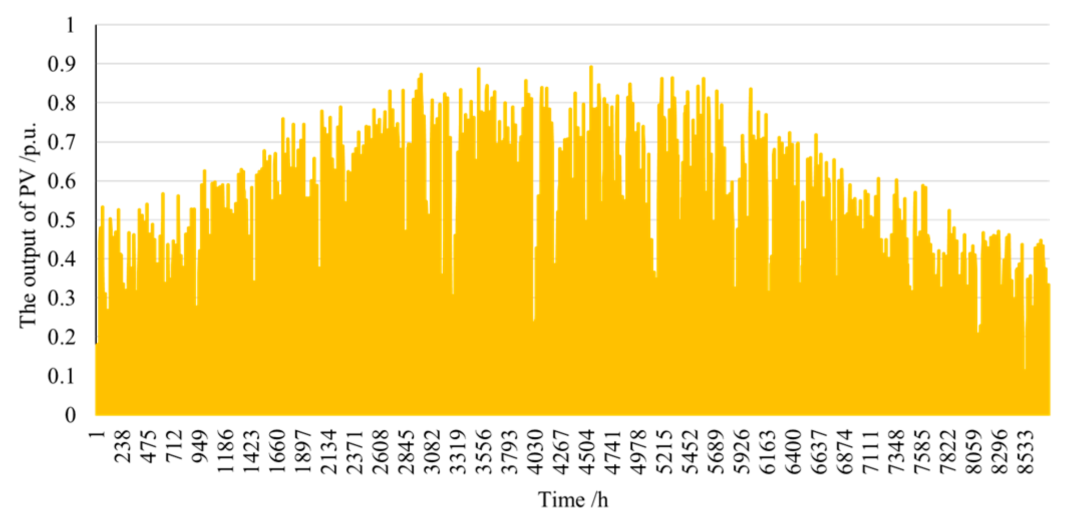 Energies 16 06062 g005