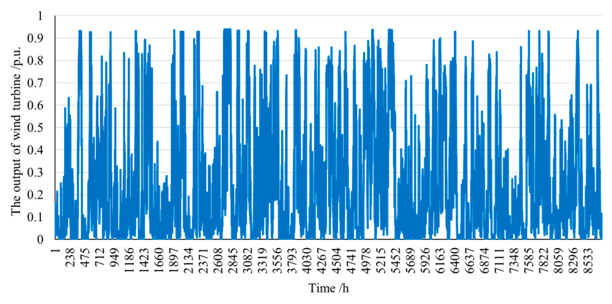 Energies 16 06062 g006