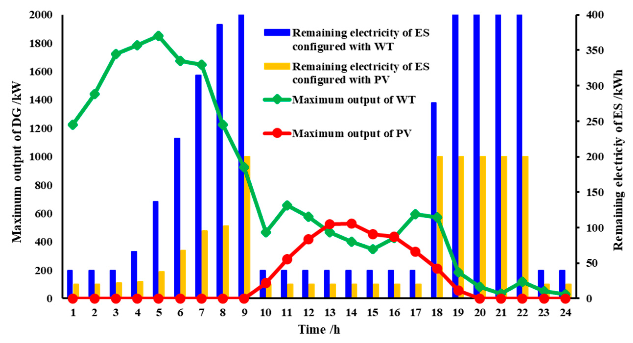 Energies 16 06062 g007