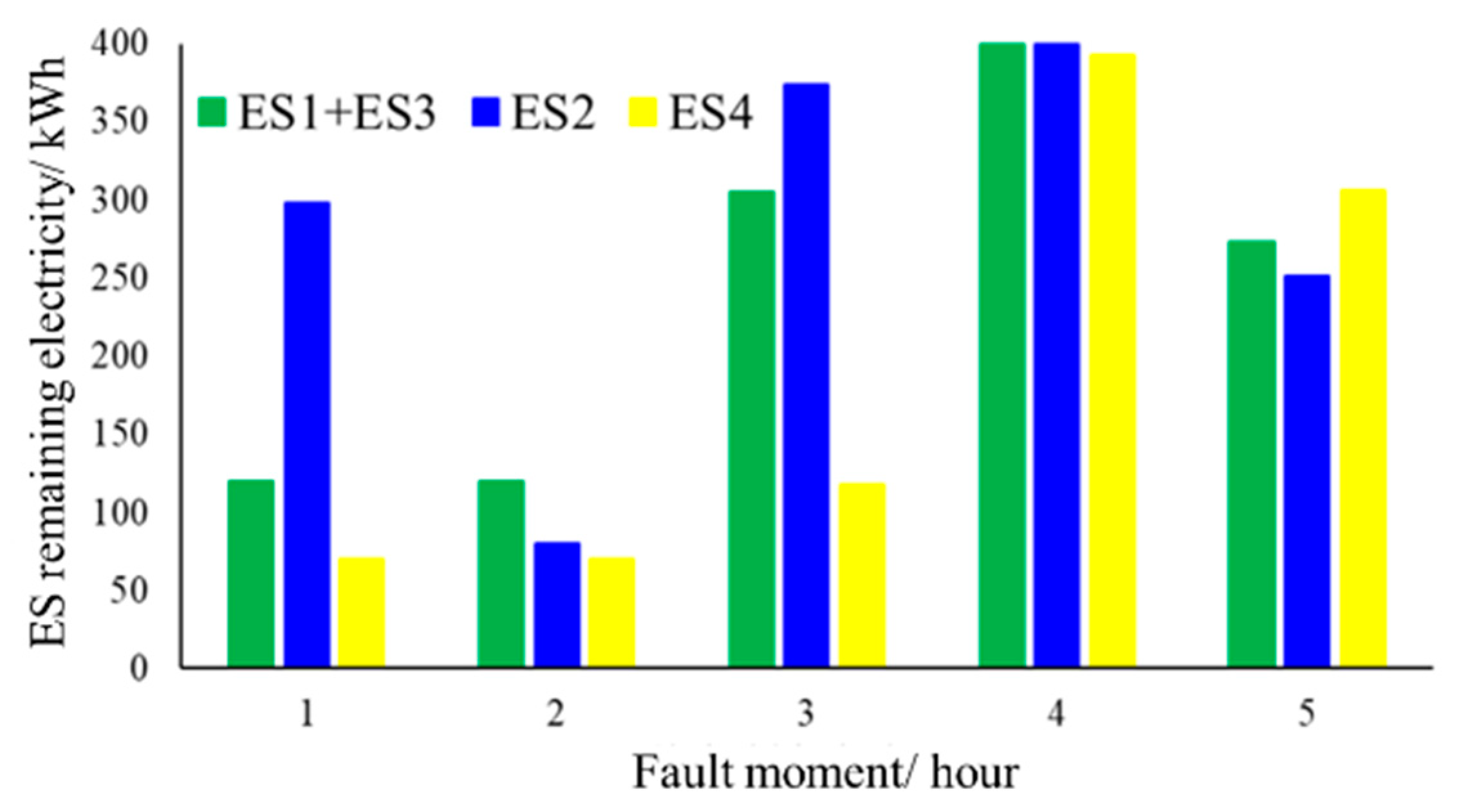 Energies 16 06062 g009