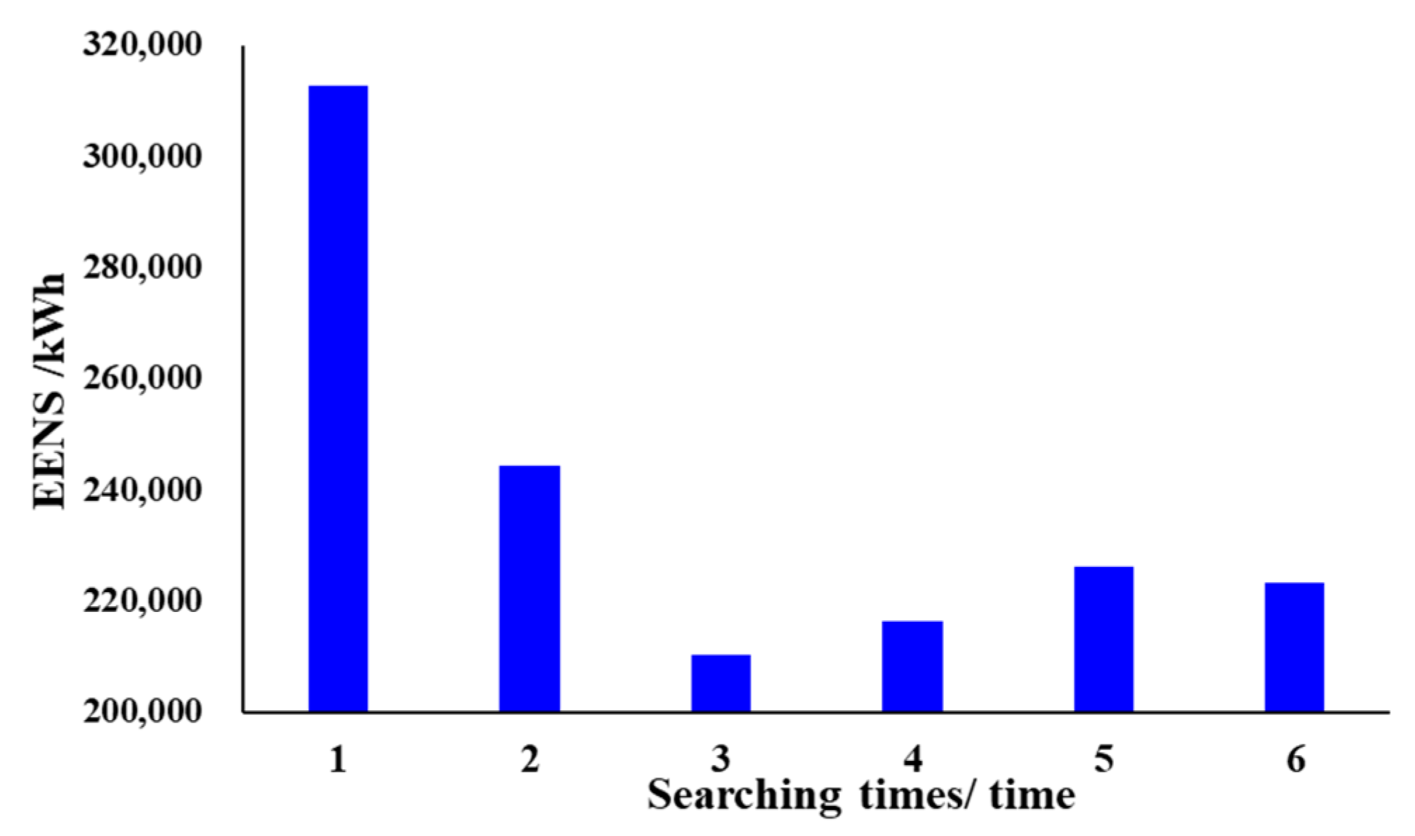 Energies 16 06062 g011