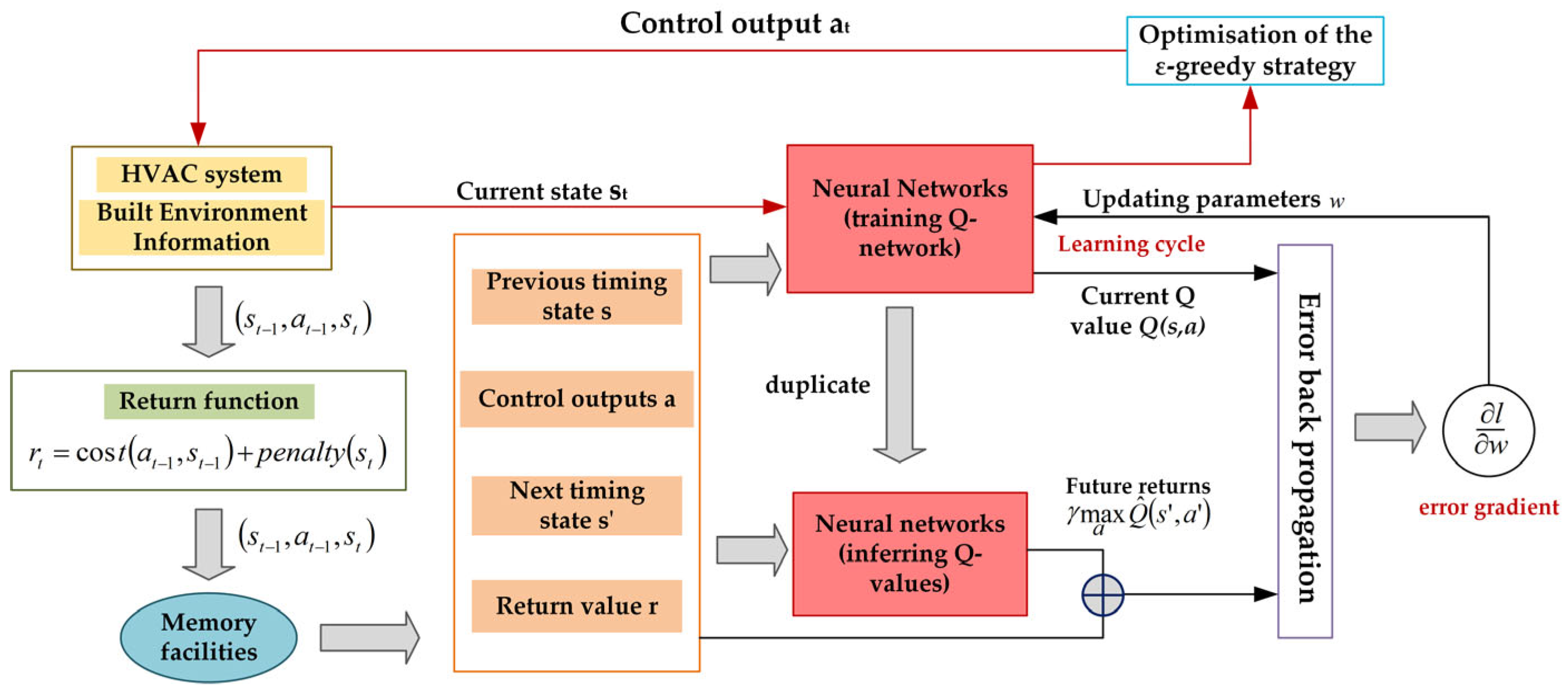 Artificial Intelligence-Based Temperature Twinning and Pre-Control for ...