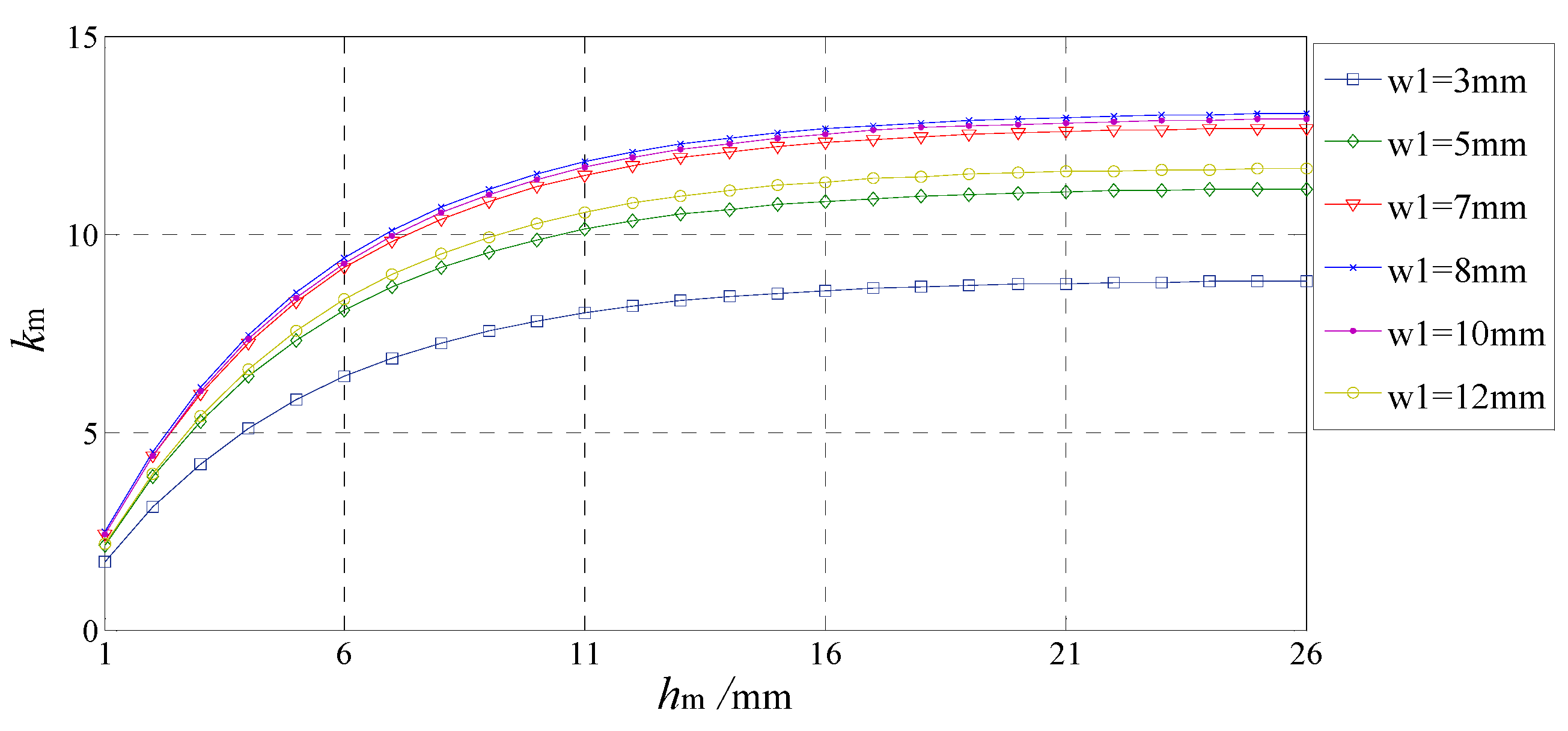 Energies 16 06066 g007
