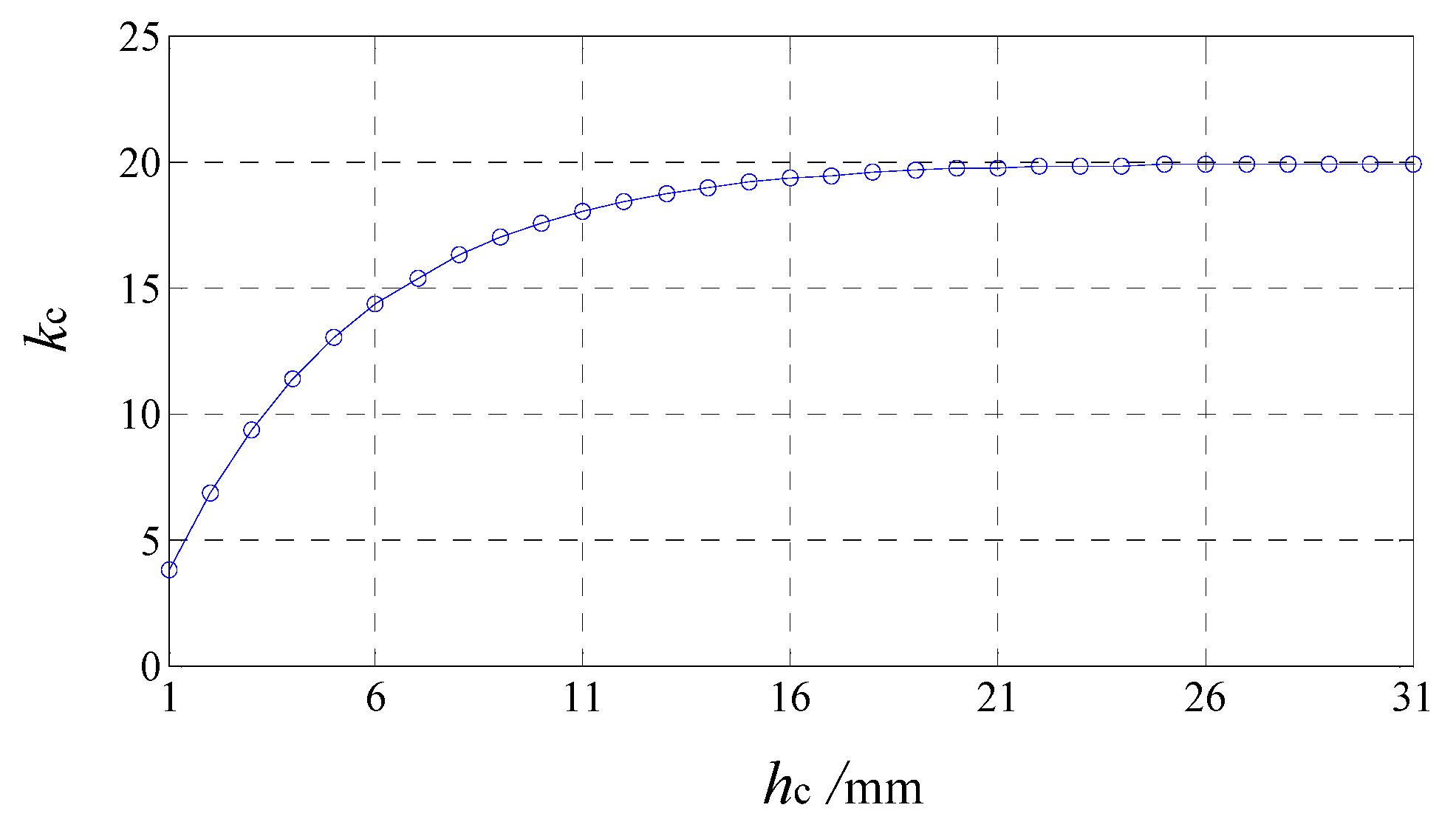 Energies 16 06066 g008