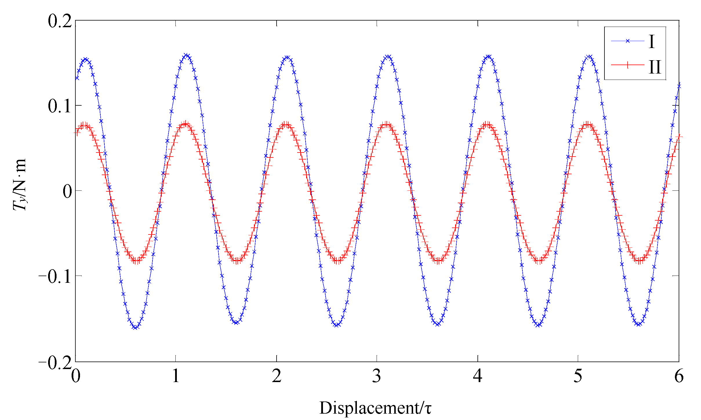 Energies 16 06066 g012