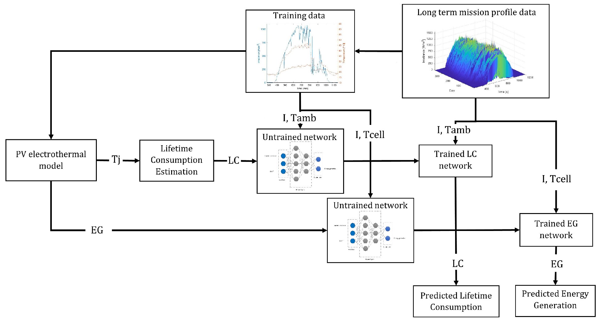 A Reliability-Optimized Maximum Power Point Tracking Algorithm ...