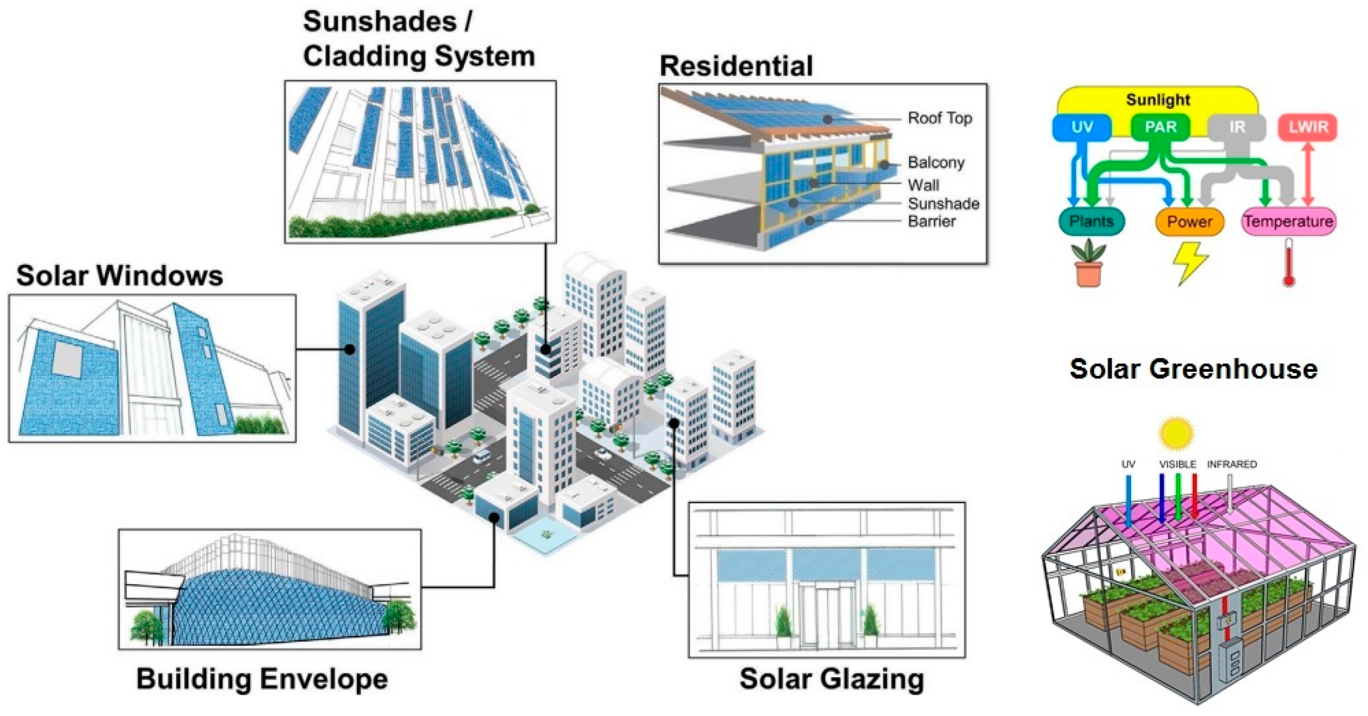 Energies 16 06076 g001
