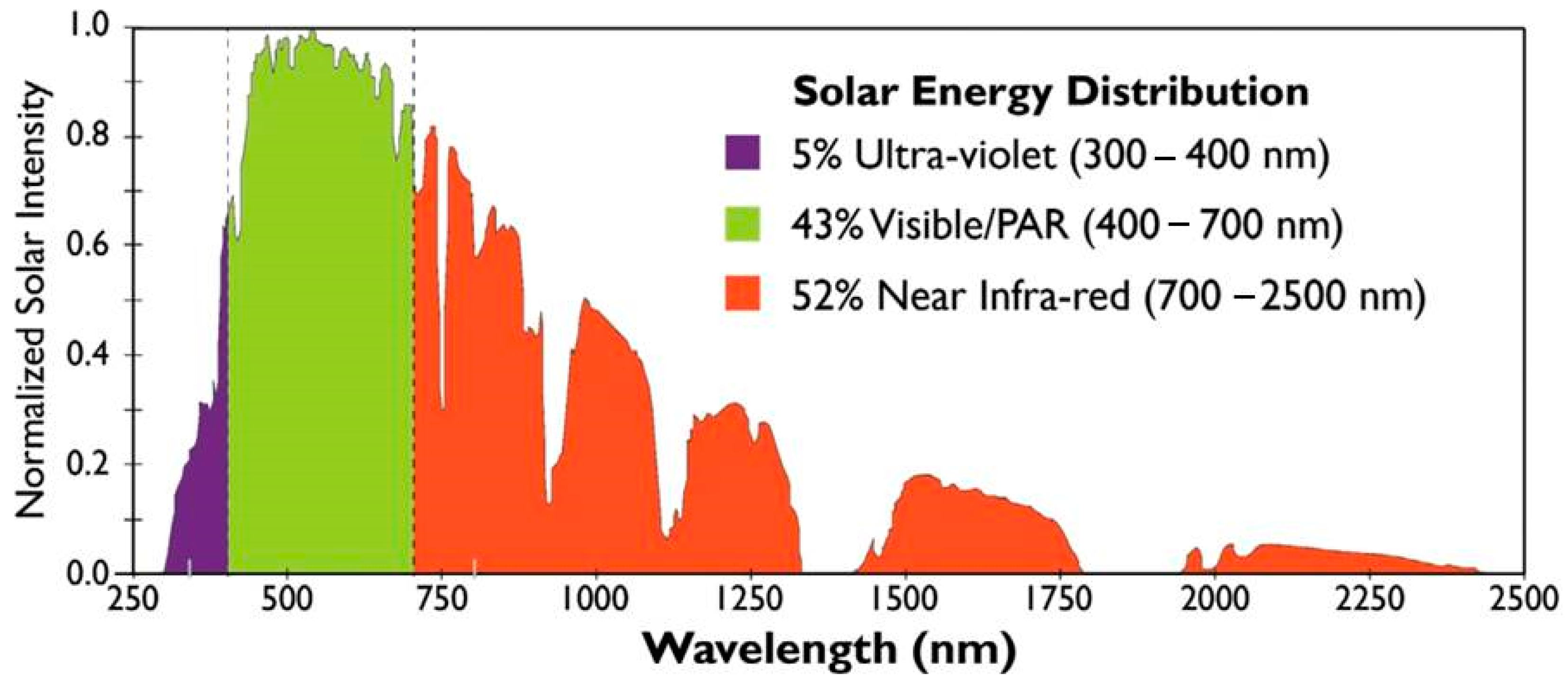 Energies 16 06076 g003