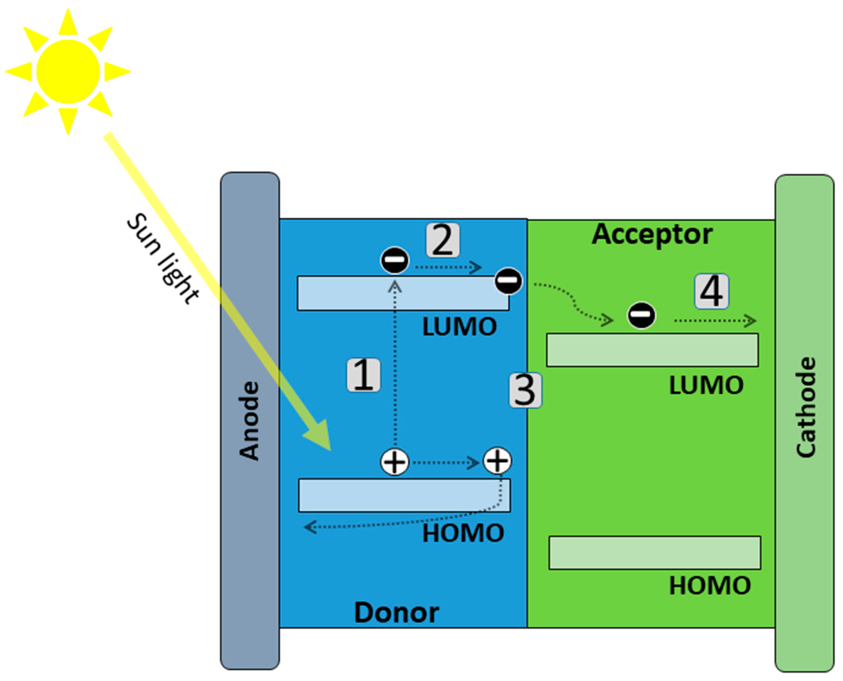 Energies 16 06076 g004