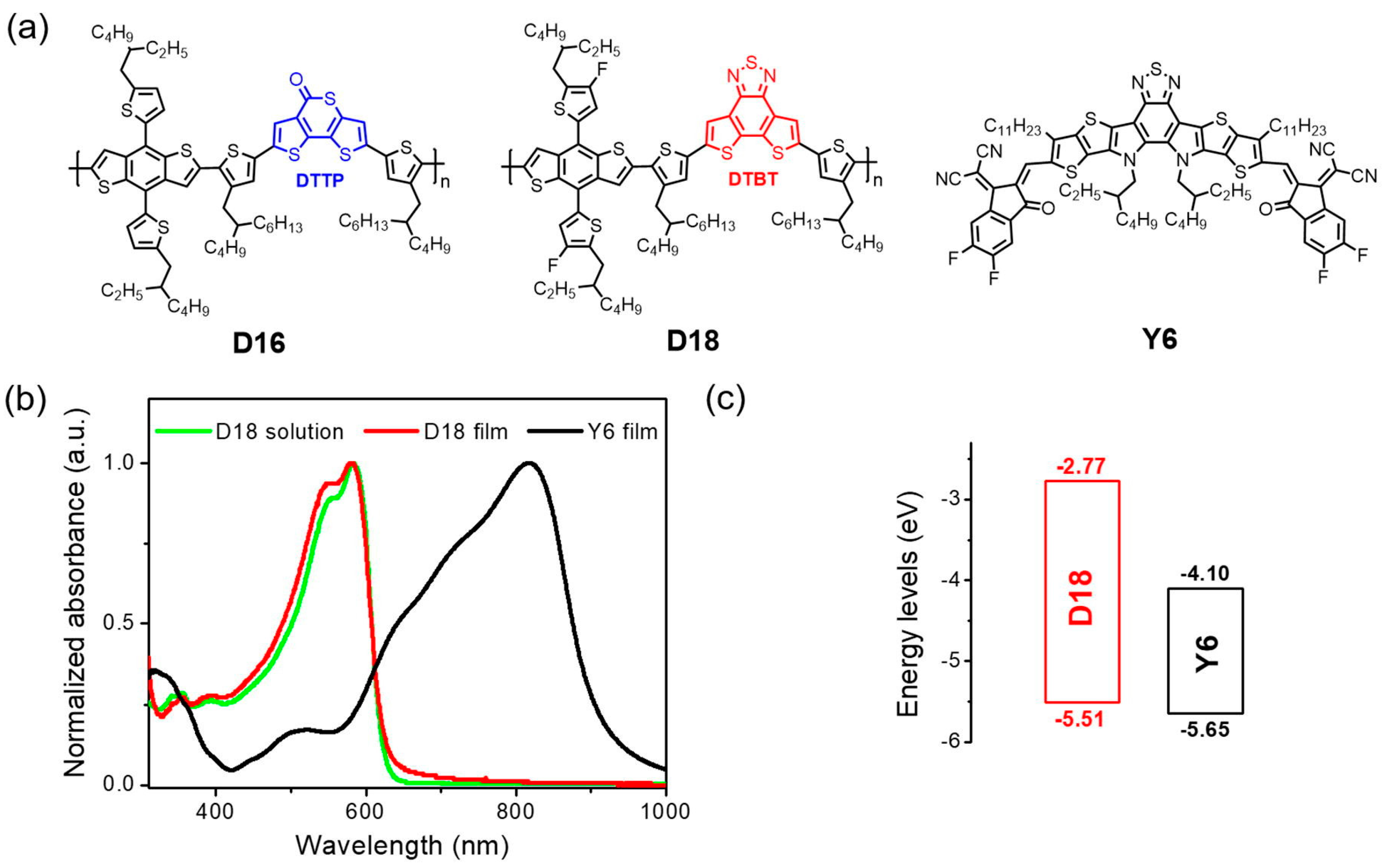 Energies 16 06076 g007