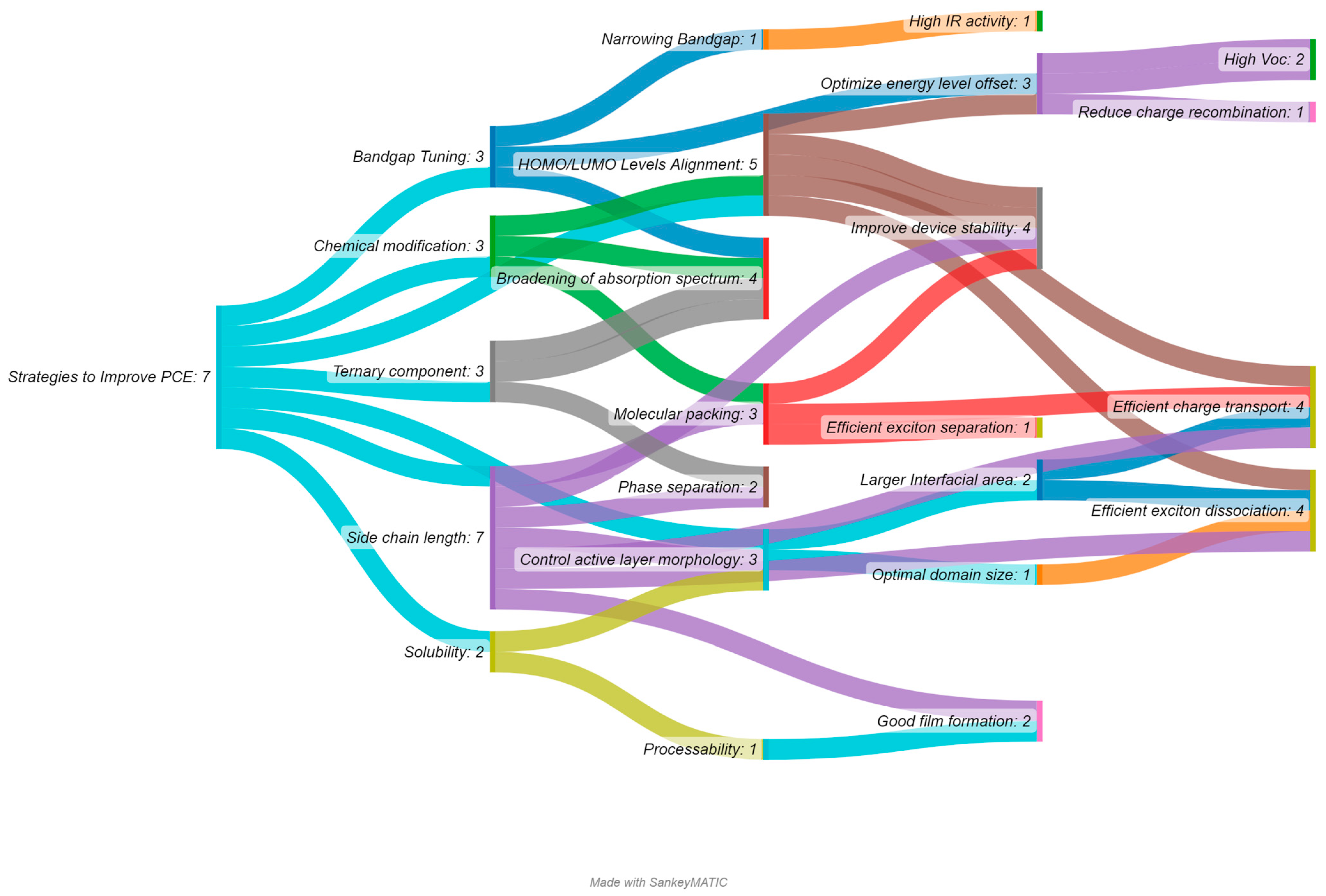 Energies 16 06076 g008