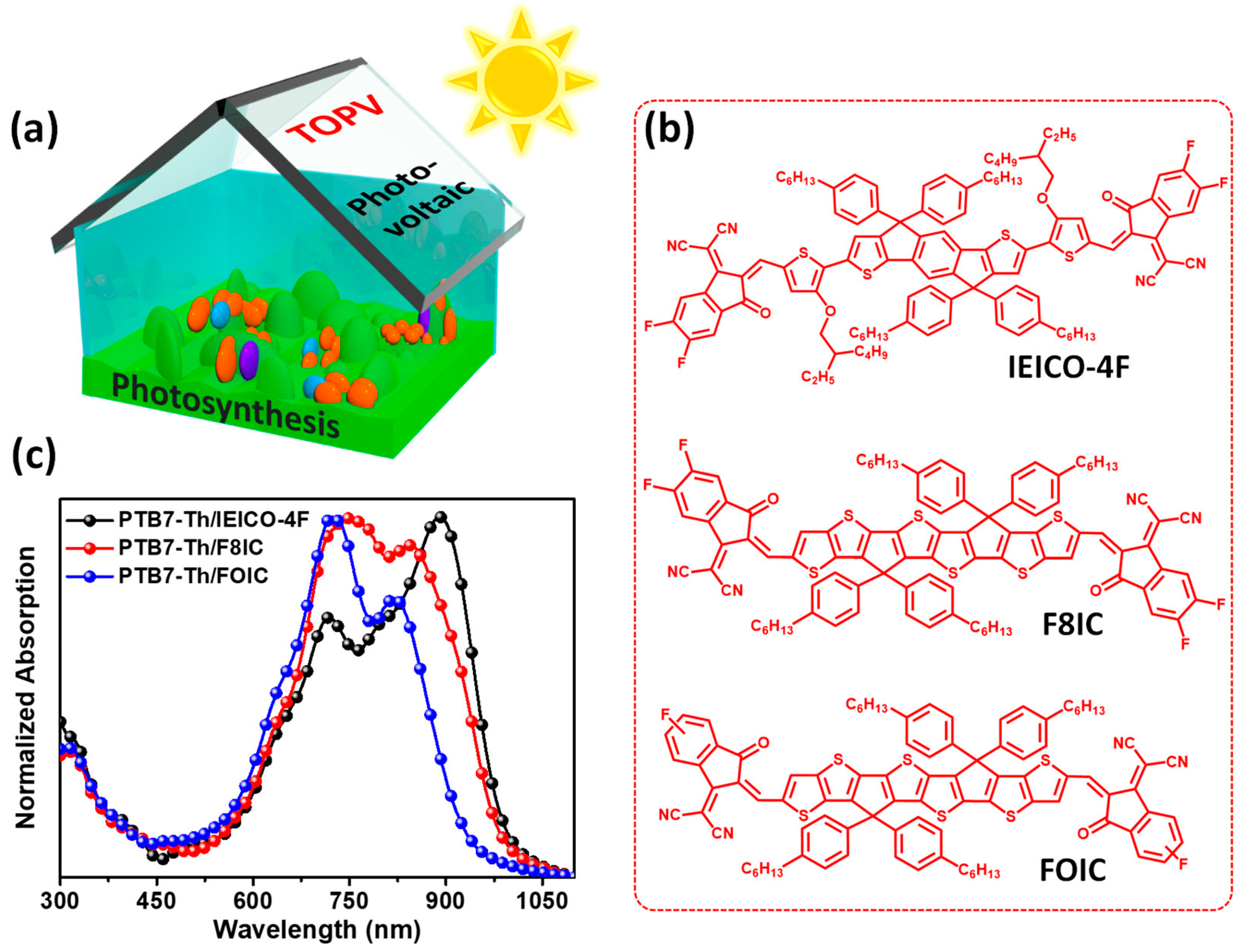 Energies 16 06076 g009