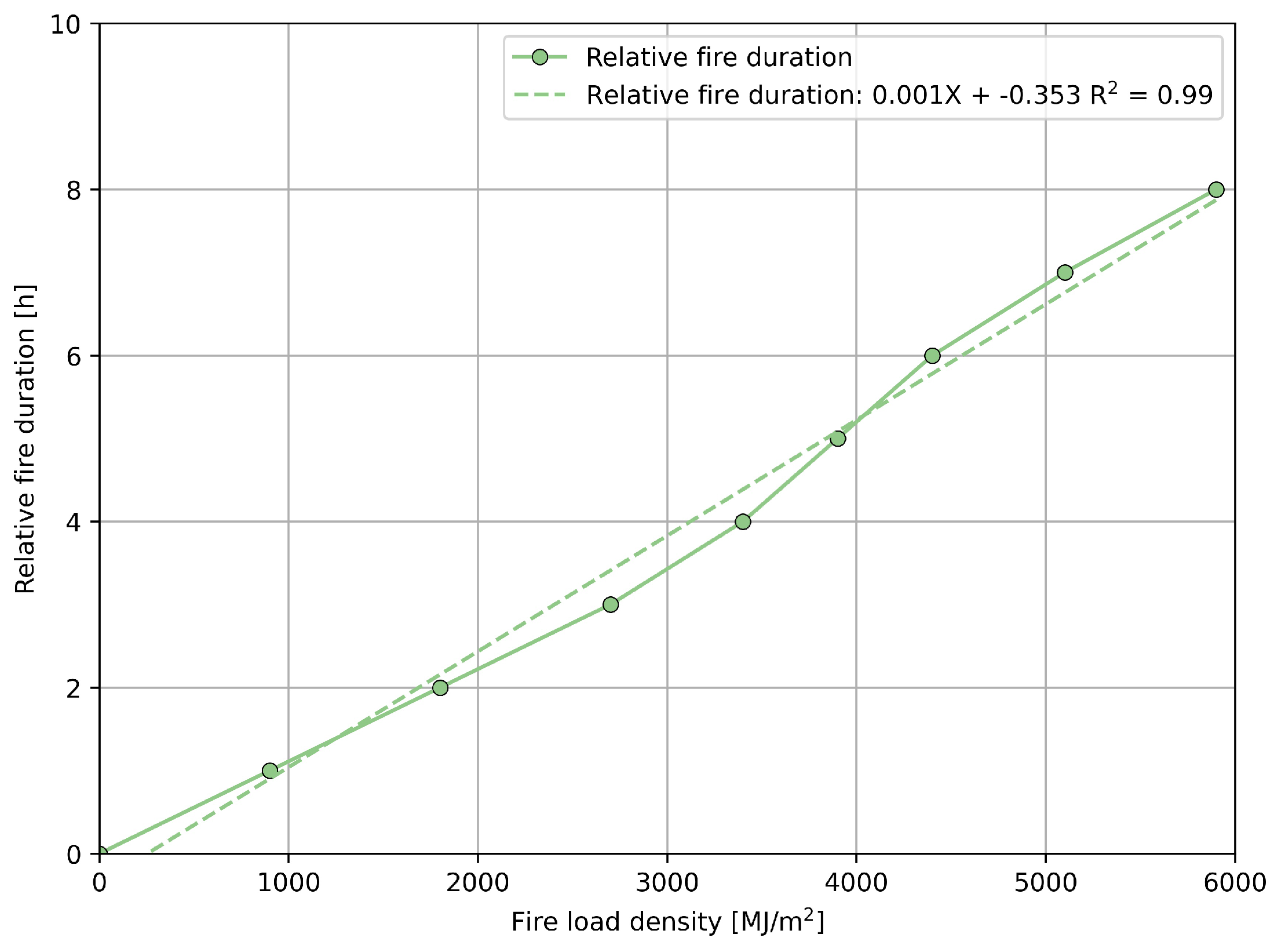 Energies 16 06077 g005
