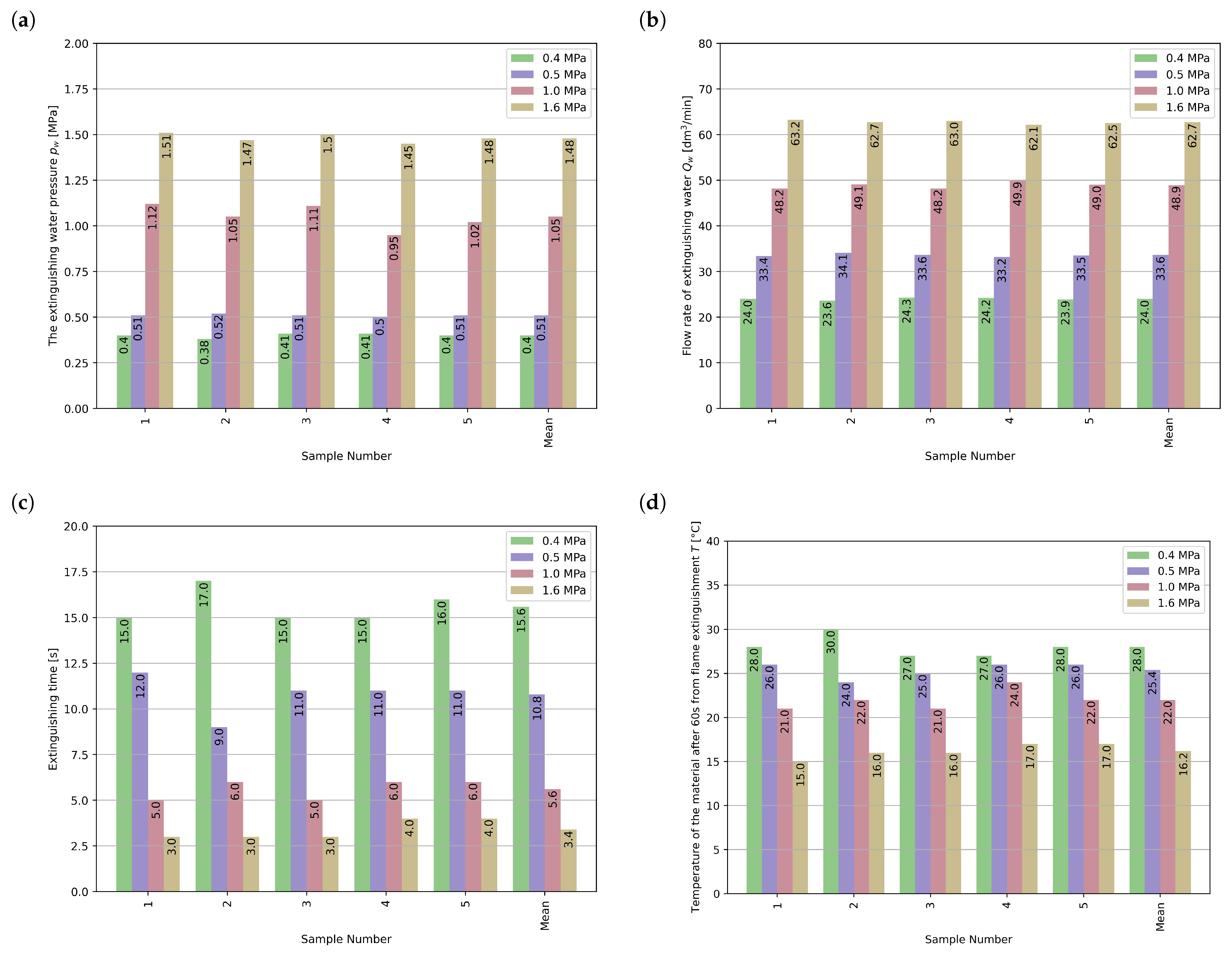 Energies 16 06077 g009