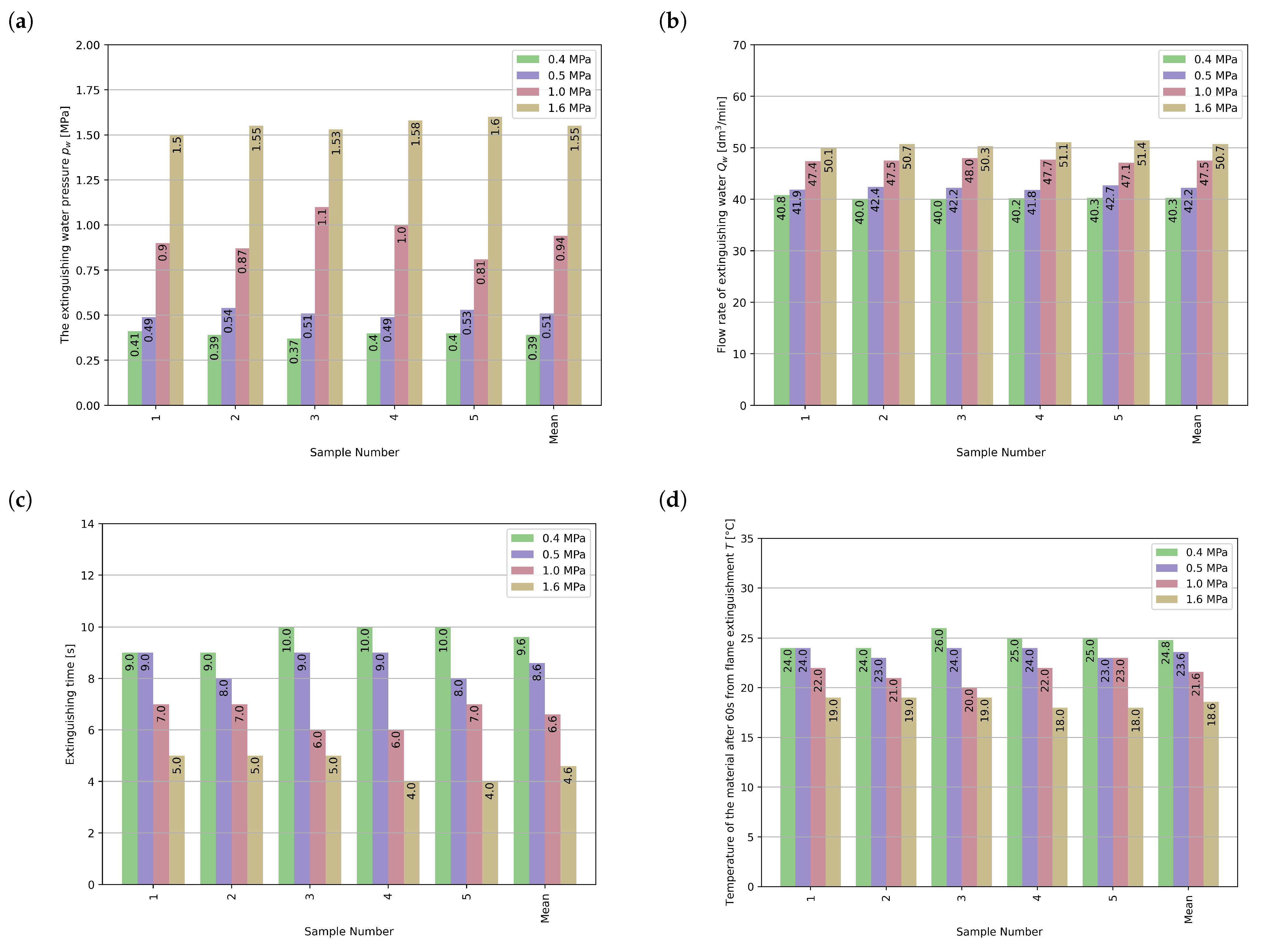 Energies 16 06077 g011