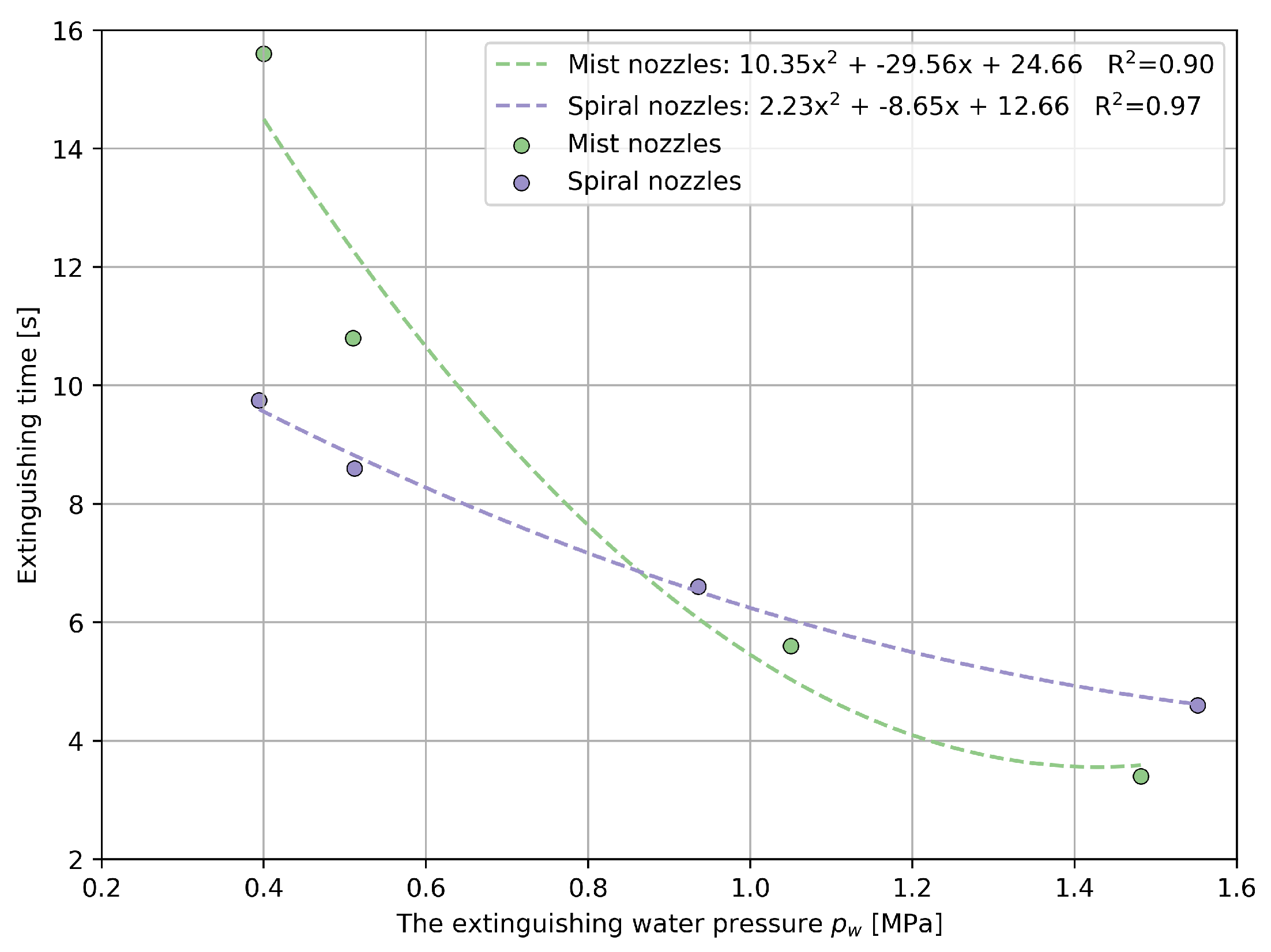 Energies 16 06077 g013