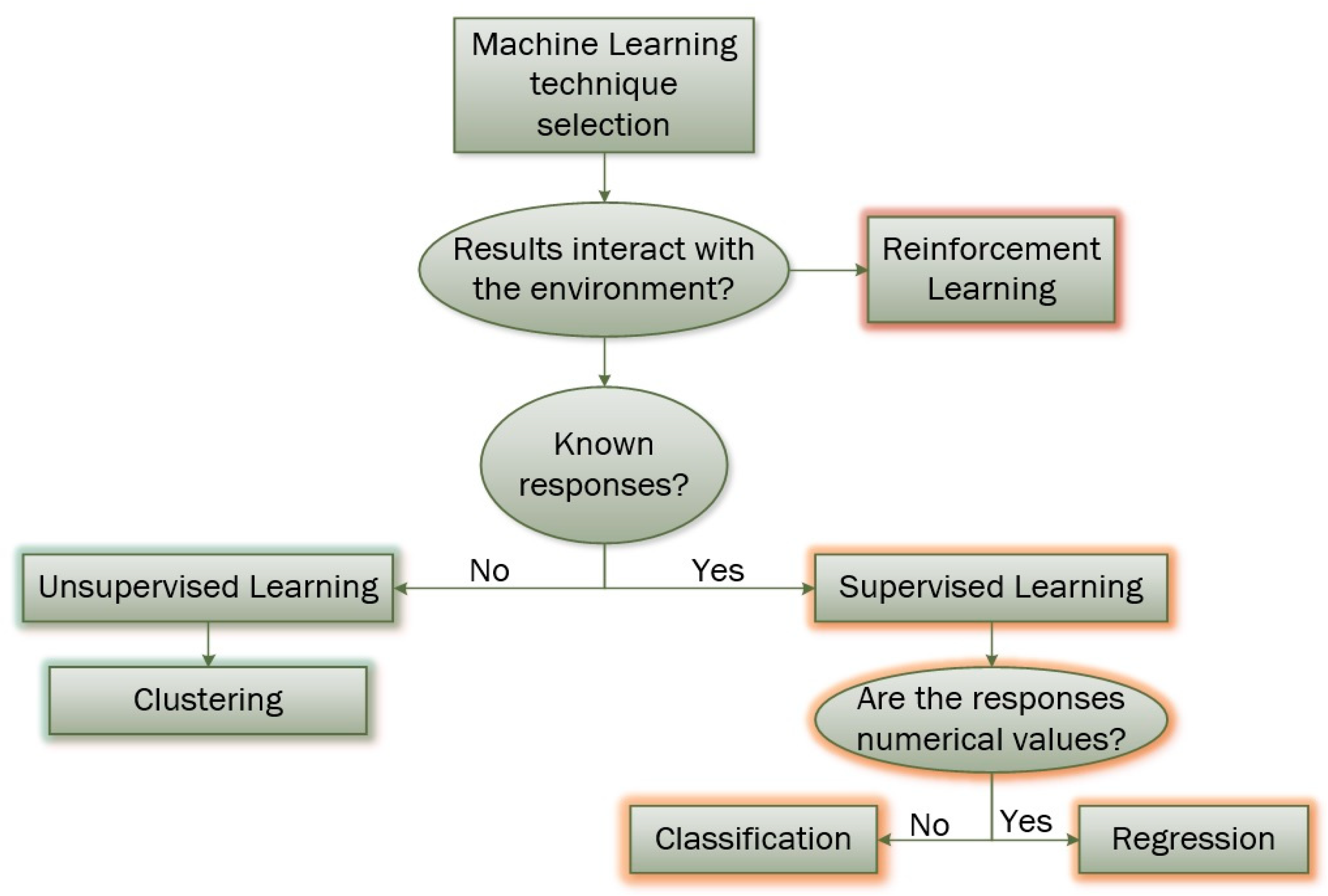 Energies 16 06079 g002