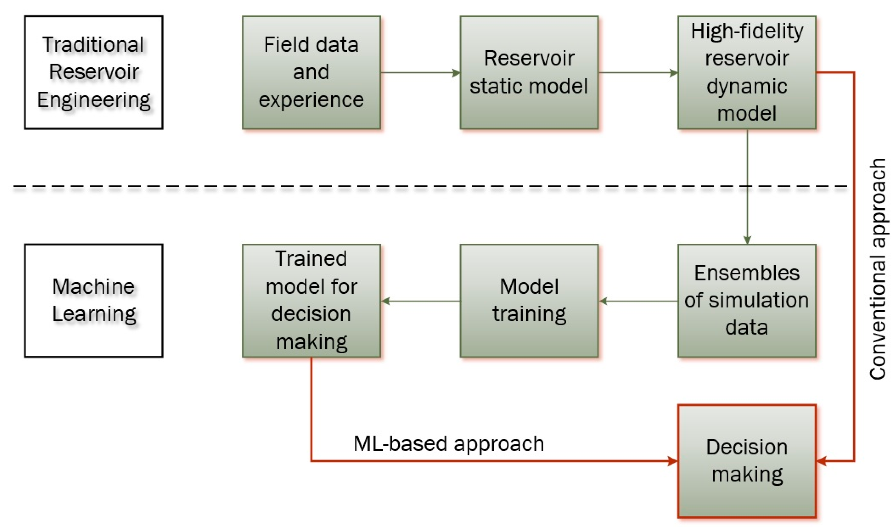 Energies 16 06079 g003