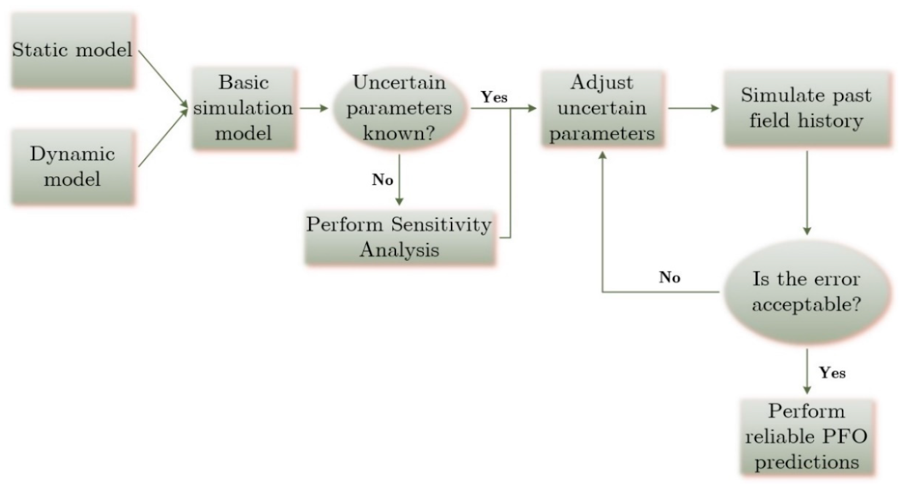 Energies 16 06079 g009