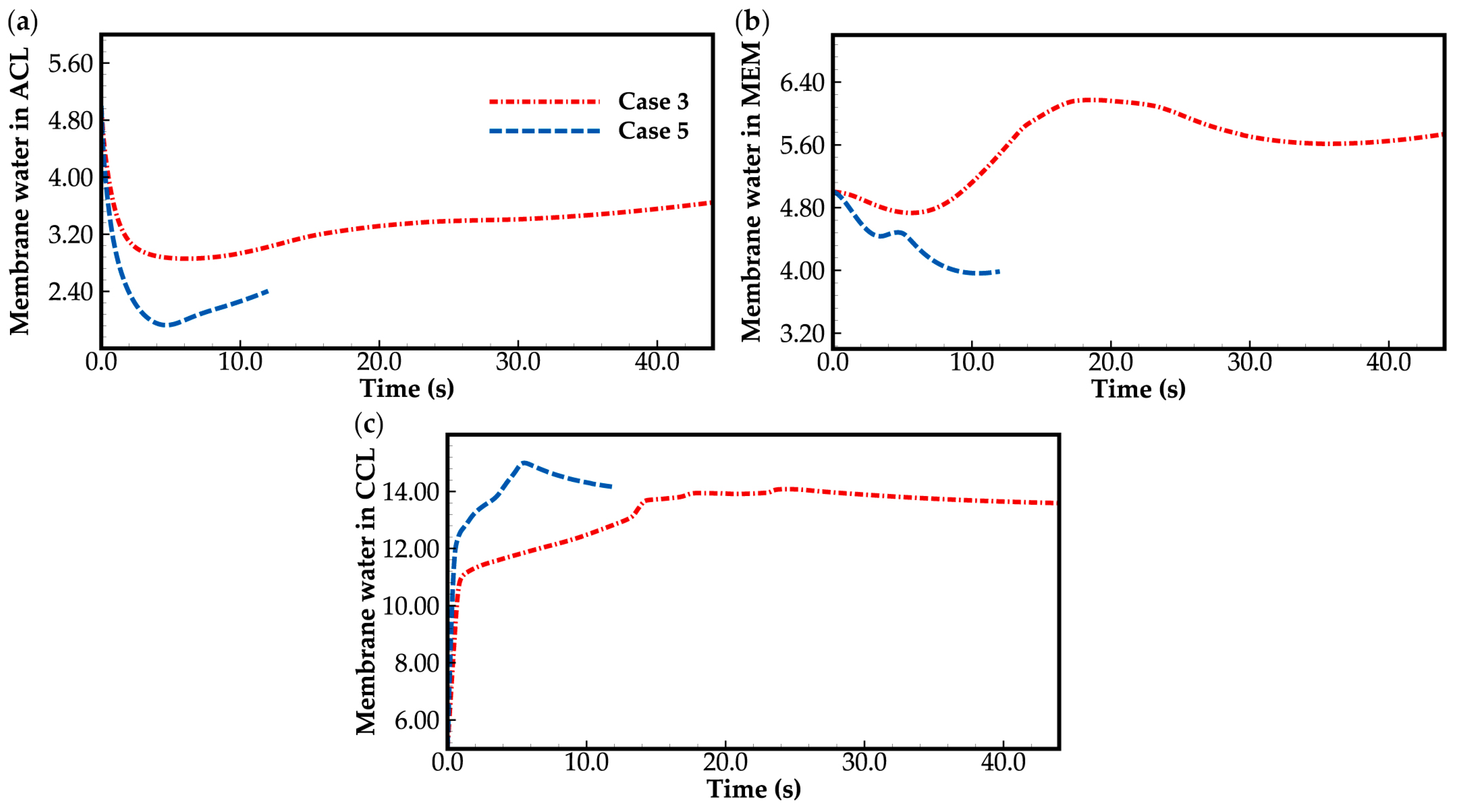 Energies 16 06081 g012