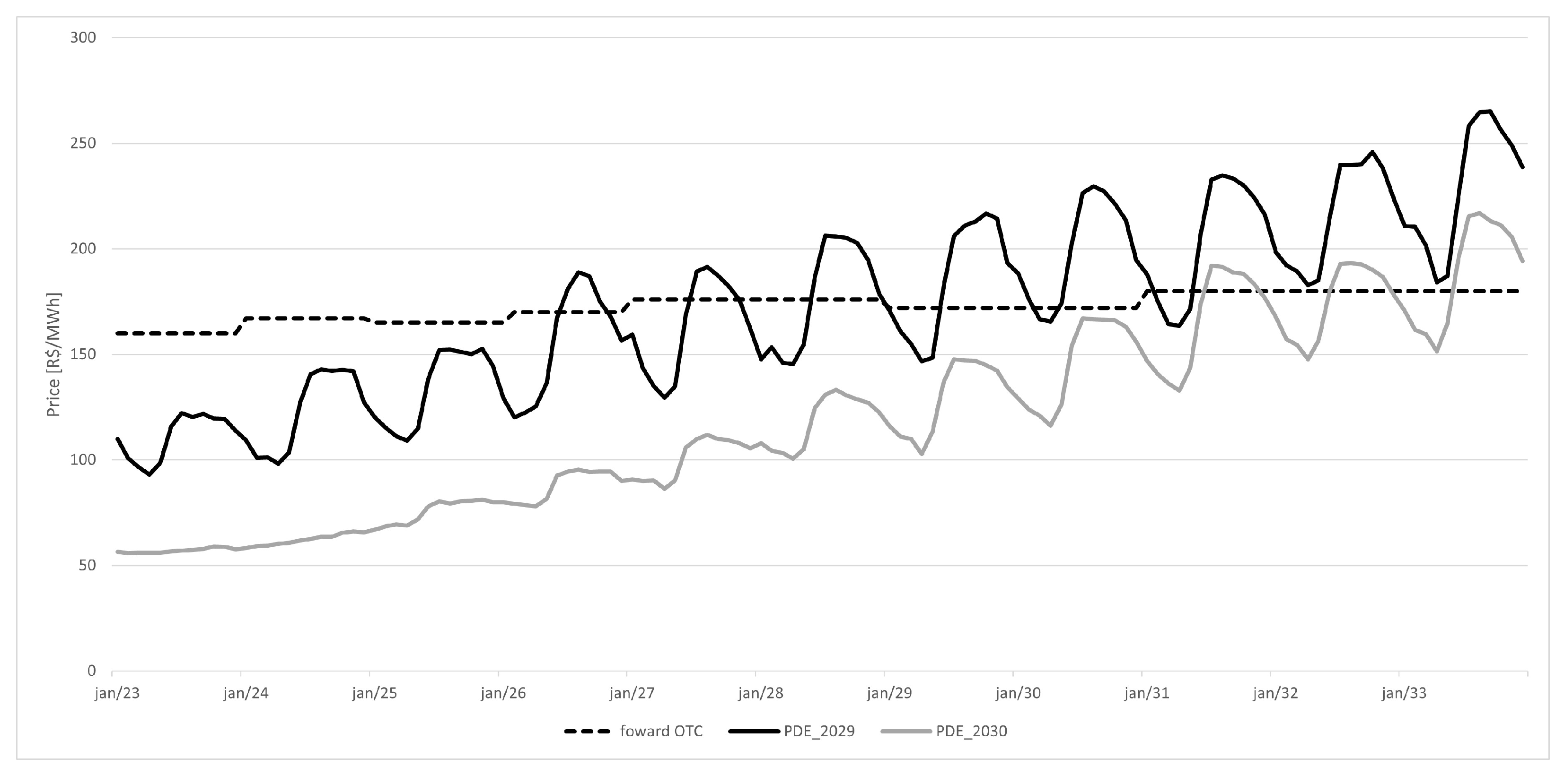 Energies 16 06089 g002 Energies 16 06089 g002