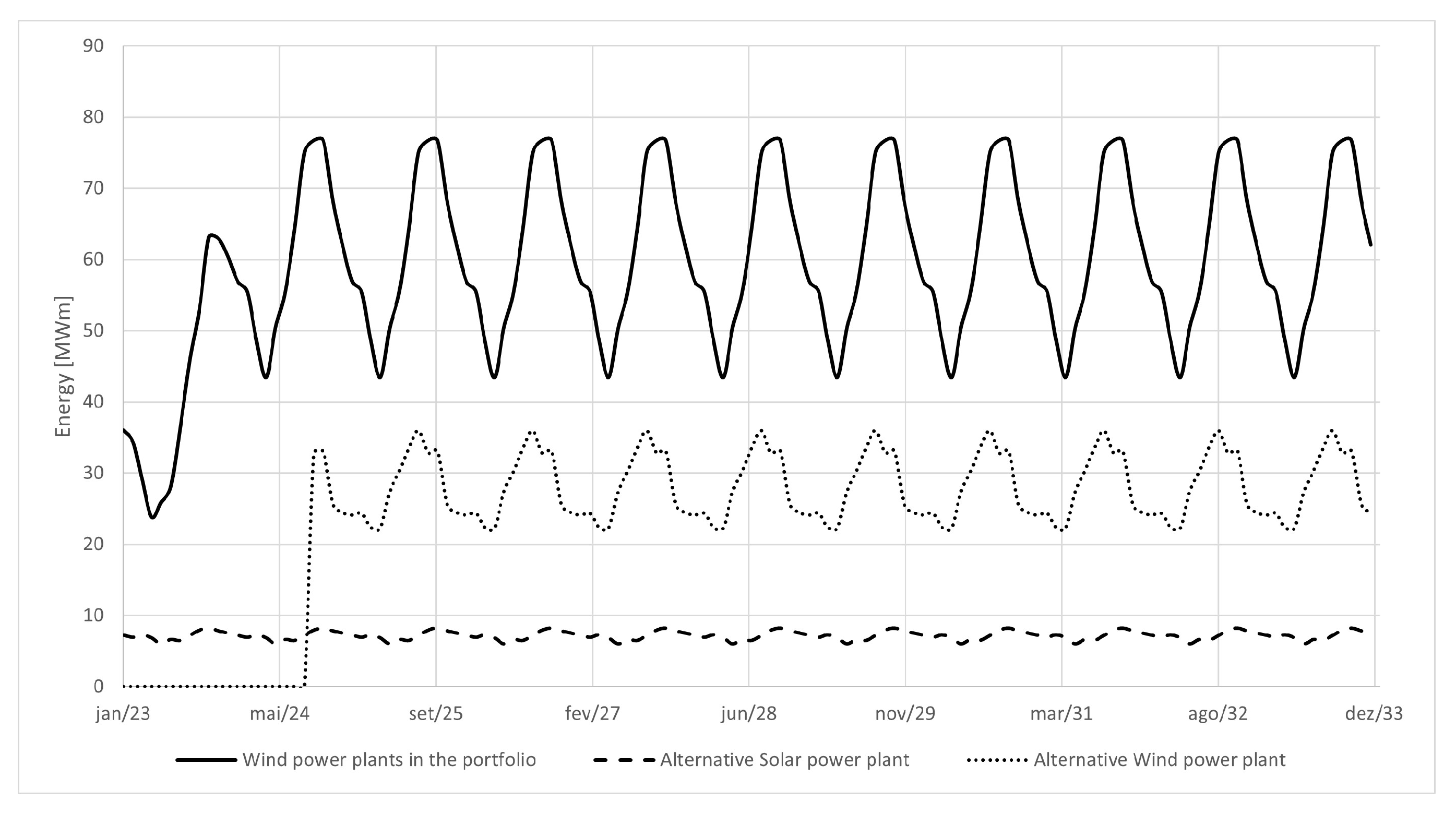 Energies 16 06089 g003 Energies 16 06089 g003