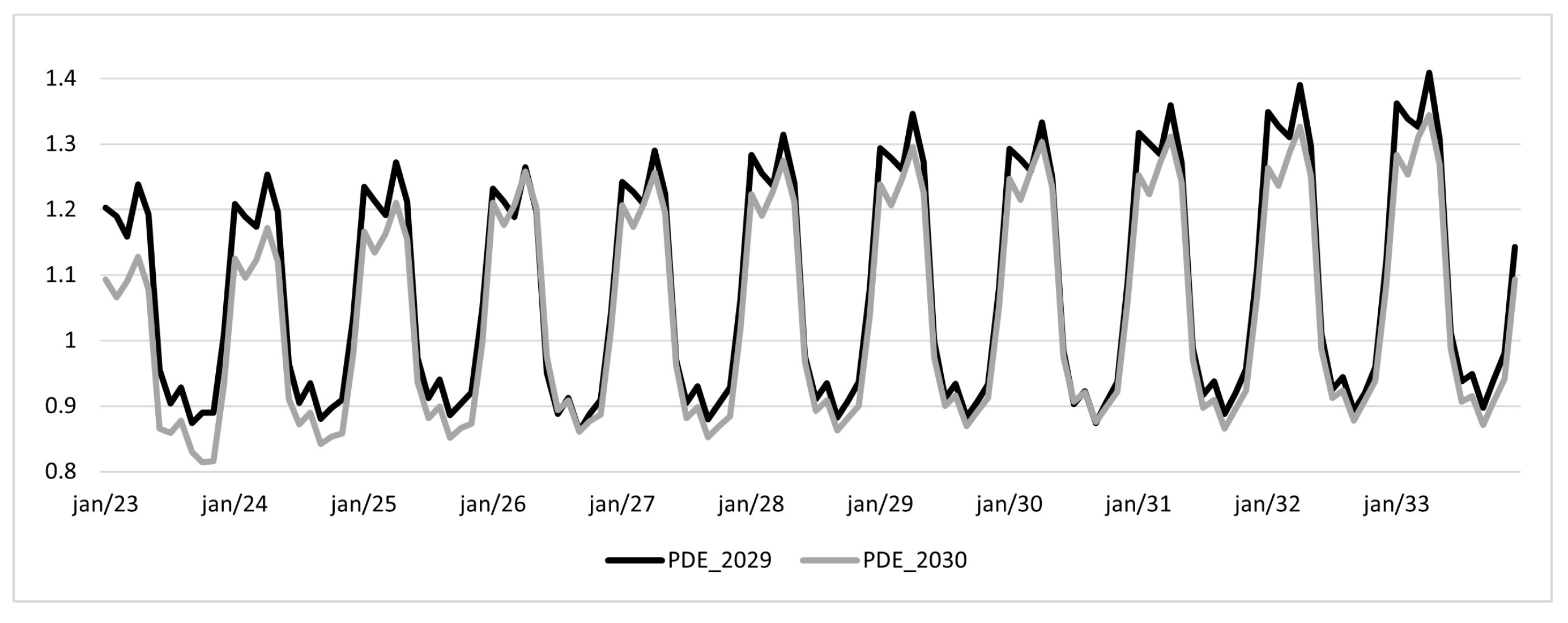 Energies 16 06089 g004 Energies 16 06089 g004