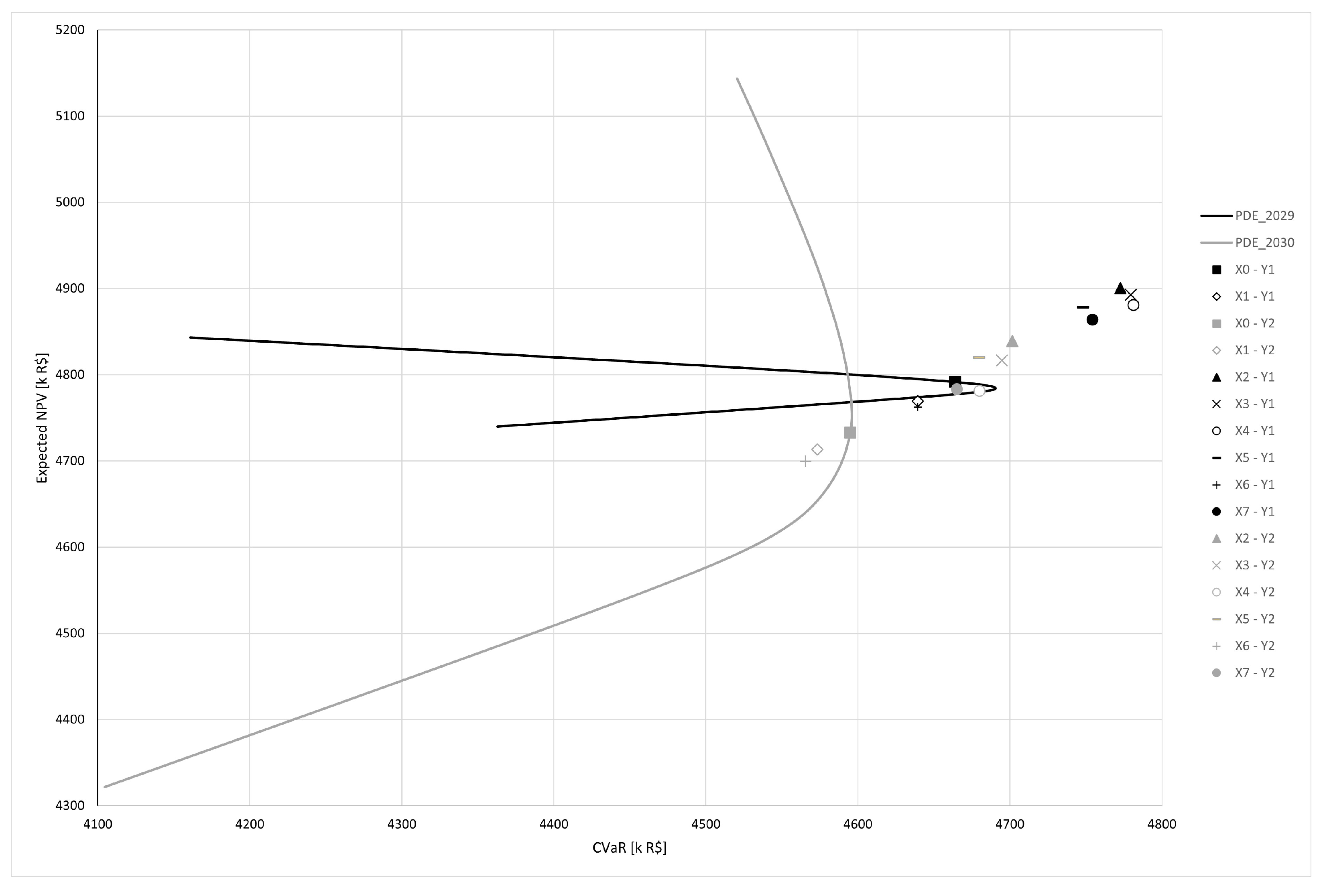 Energies 16 06089 g005 Energies 16 06089 g005