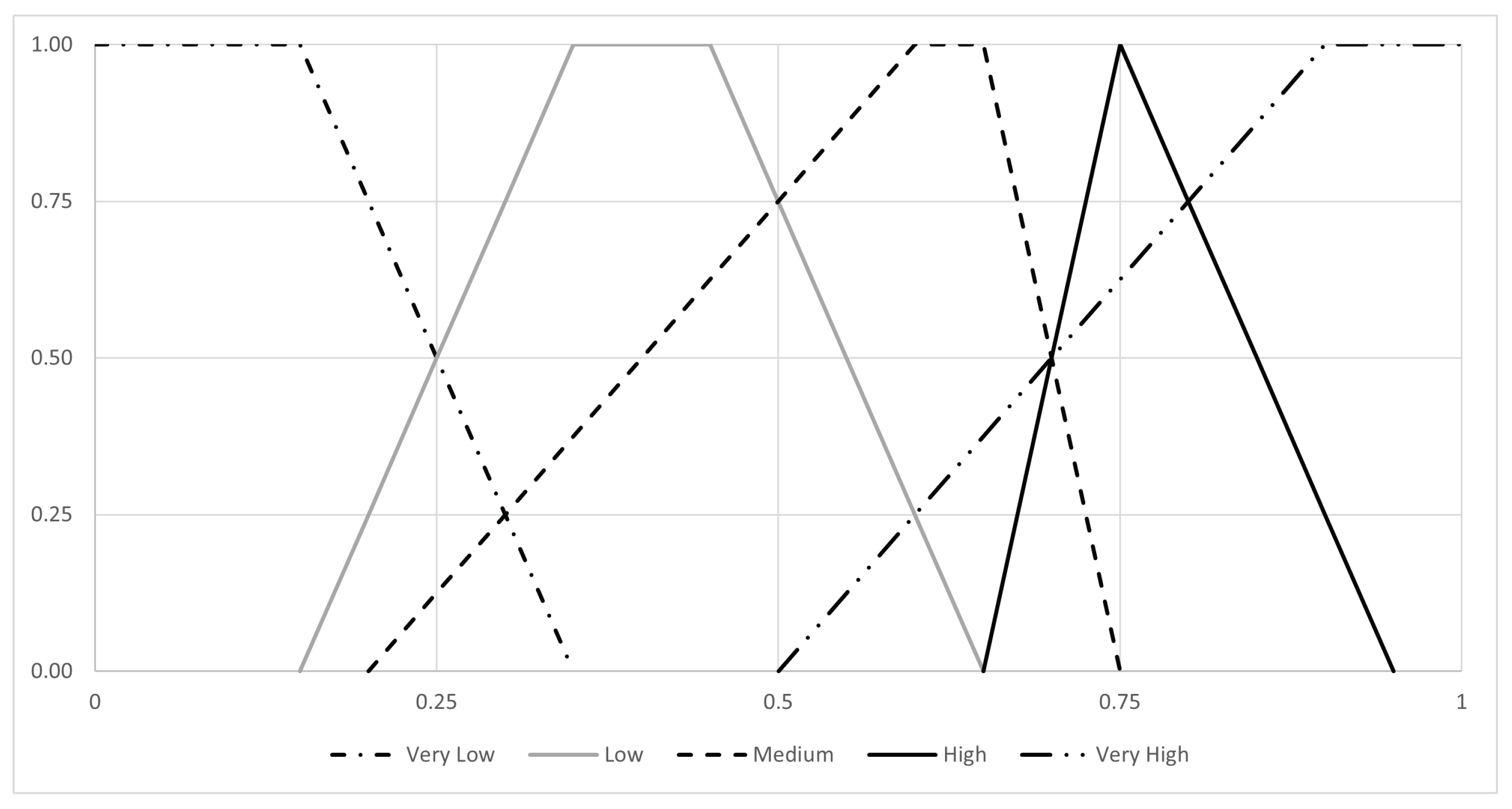 Energies 16 06089 g007 Energies 16 06089 g007