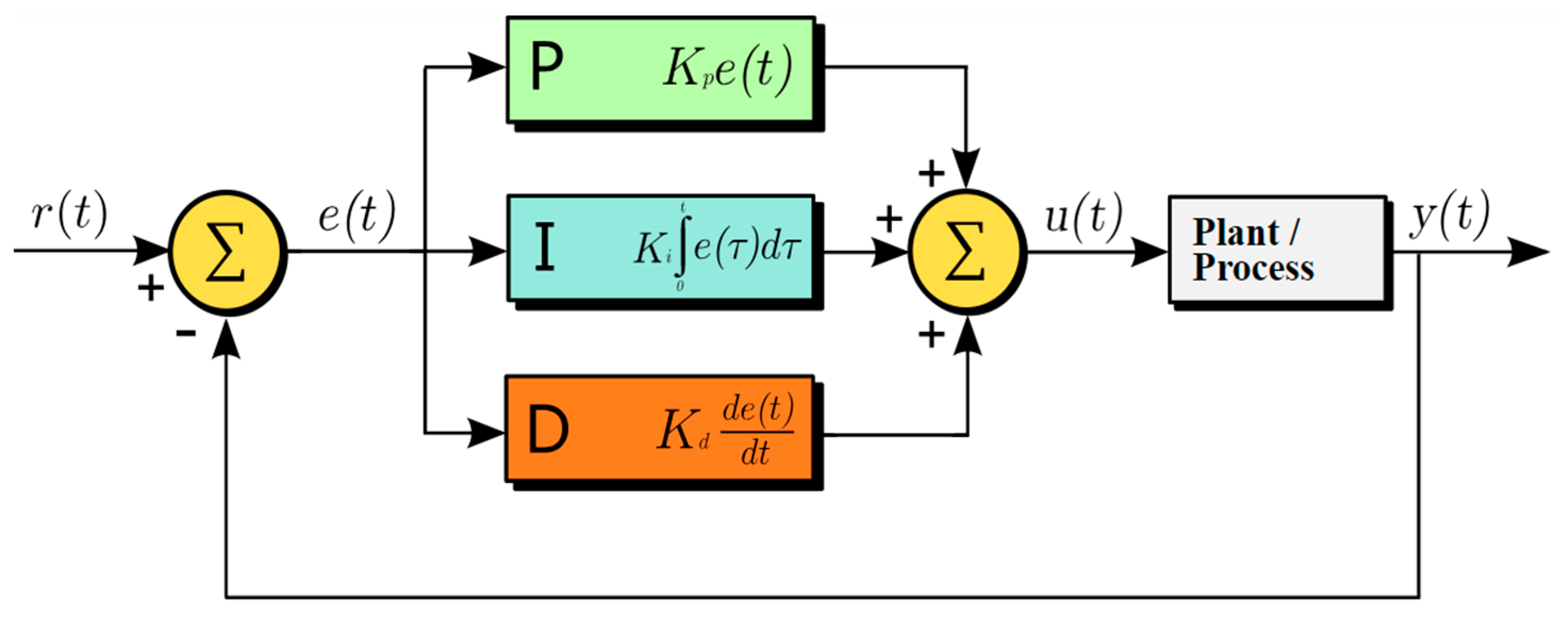 Energies 16 06090 g007 Energies 16 06090 g007