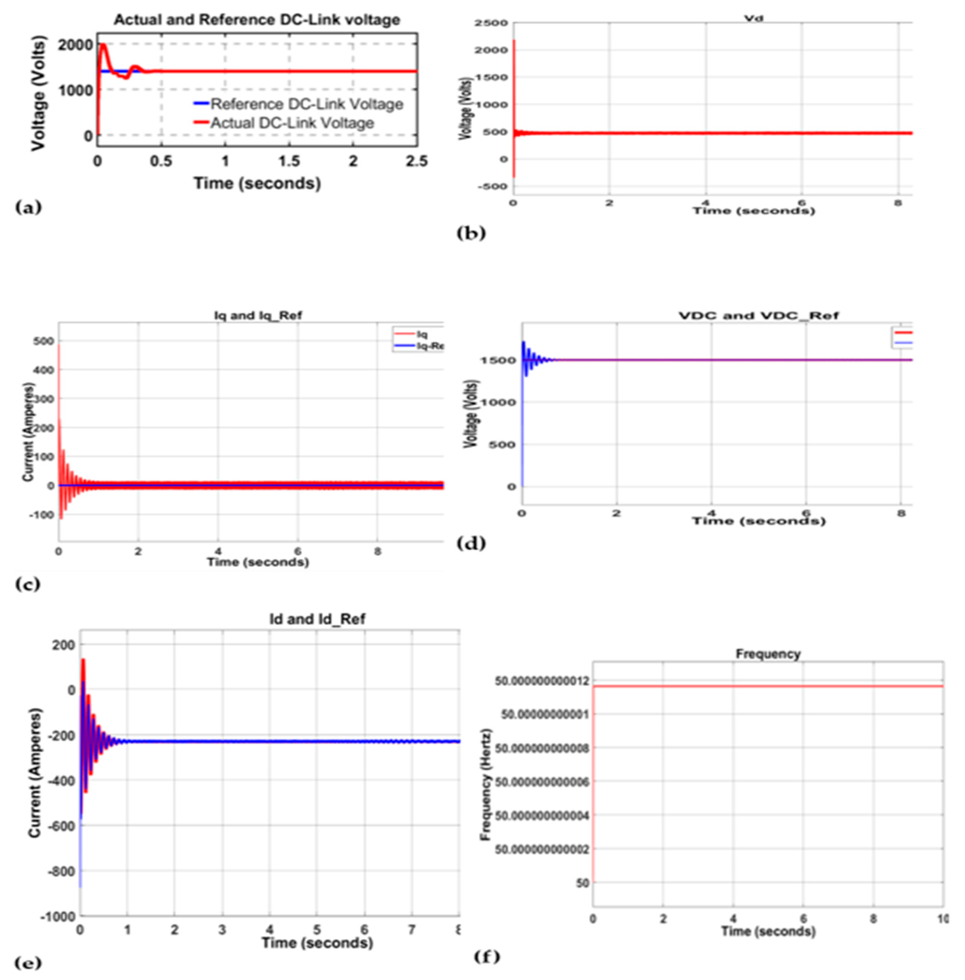 Energies 16 06090 g012 Energies 16 06090 g012