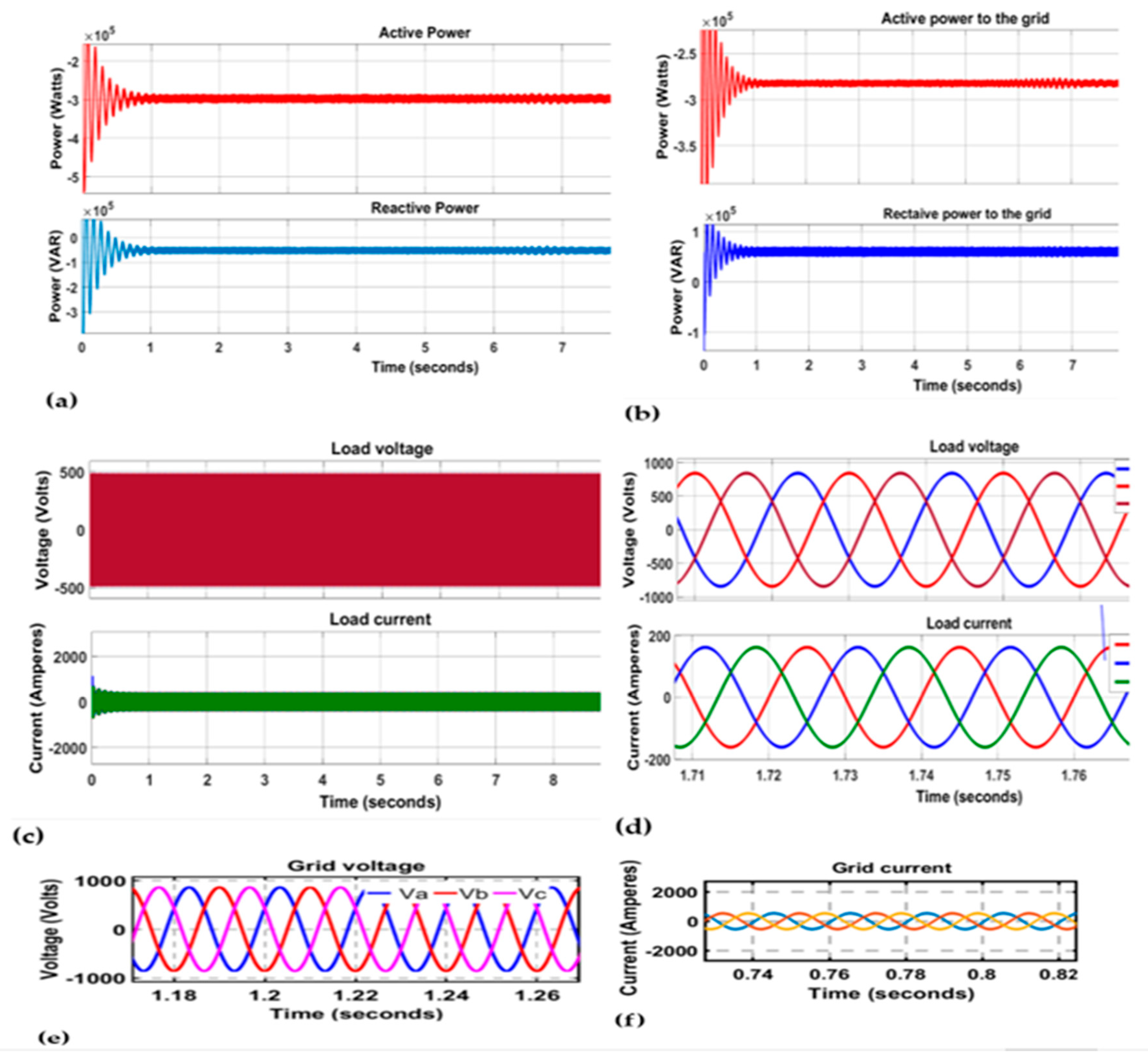 Energies 16 06090 g016 Energies 16 06090 g016