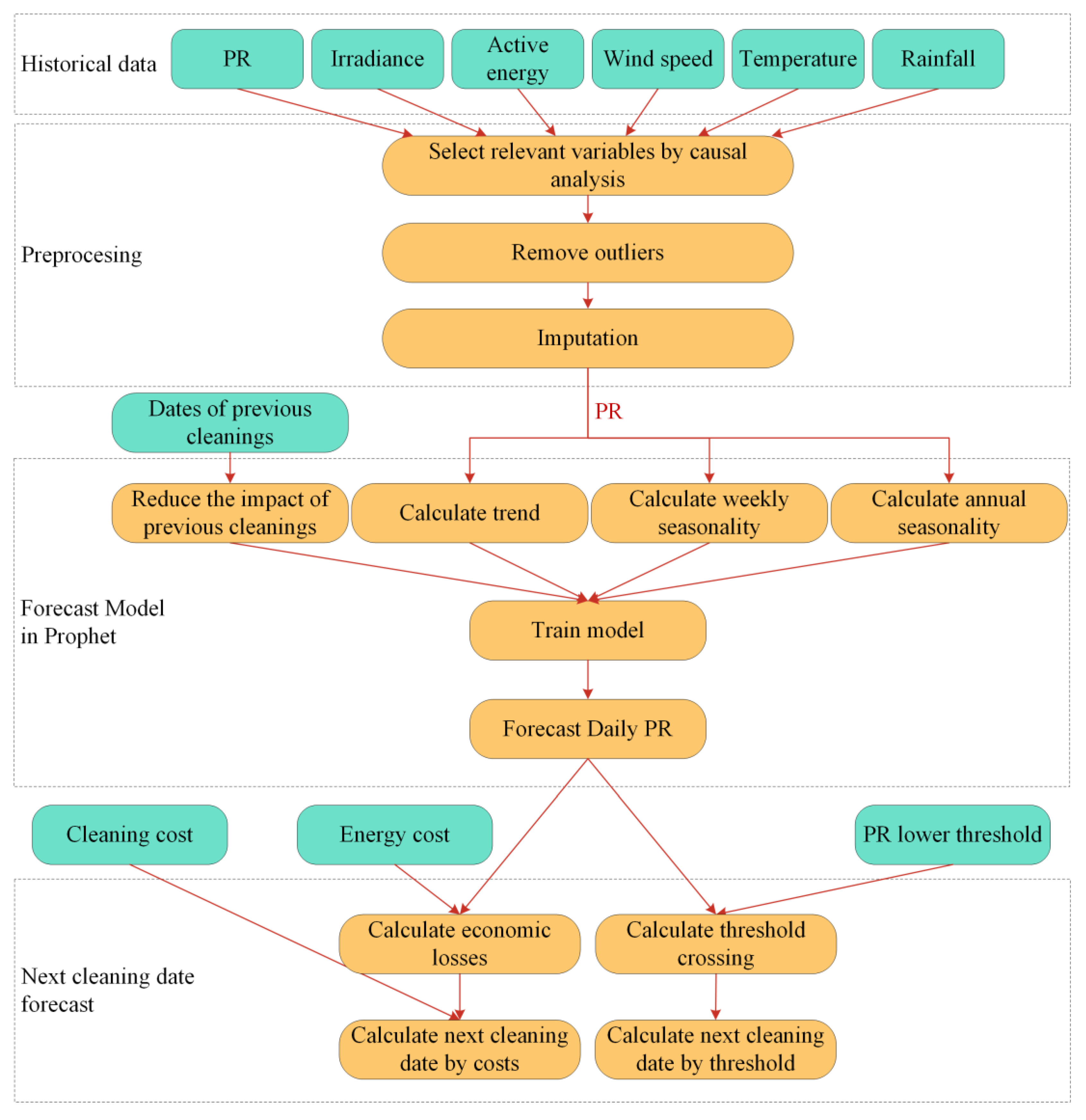 Energies 16 06091 g001