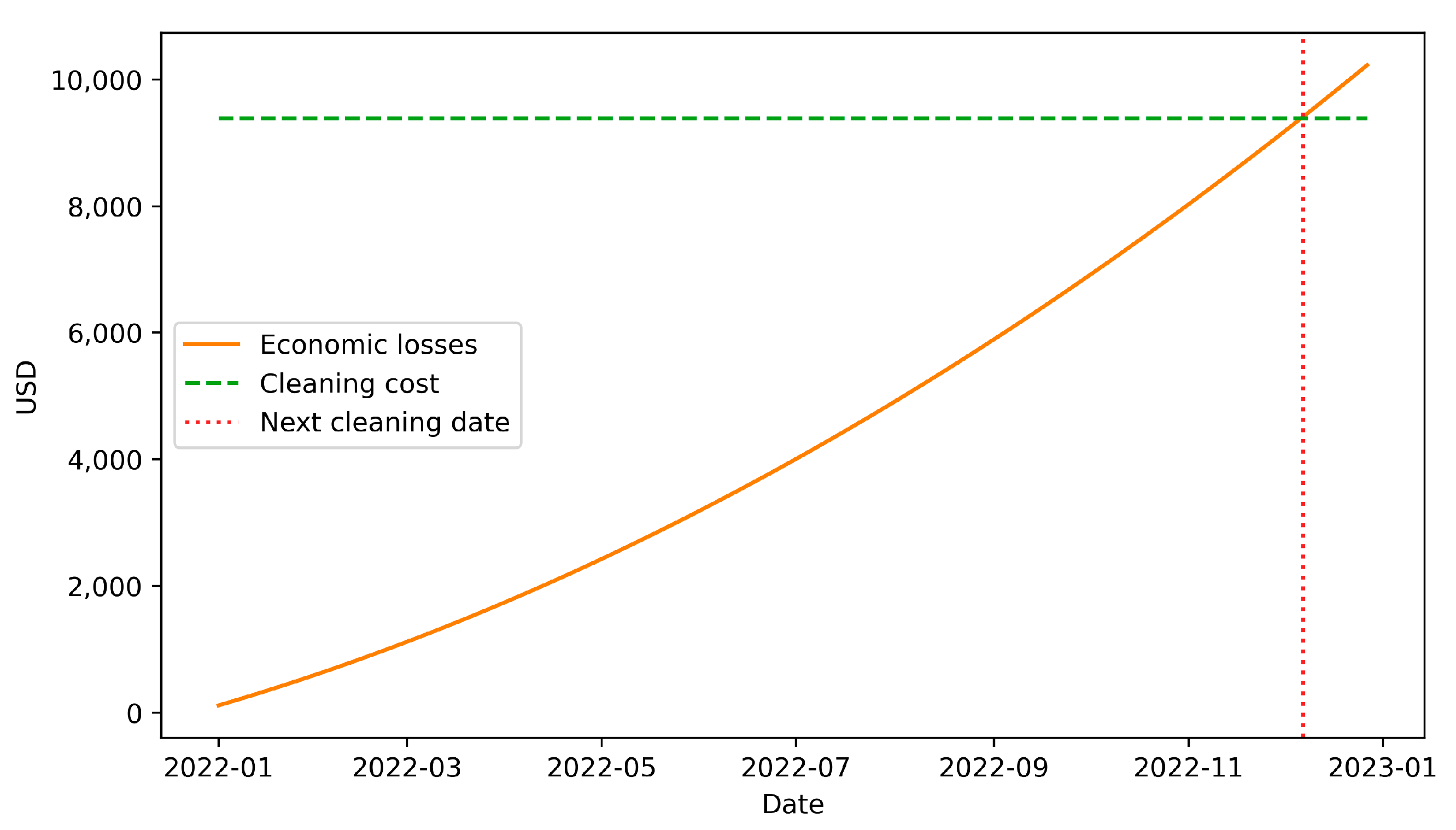 Energies 16 06091 g003