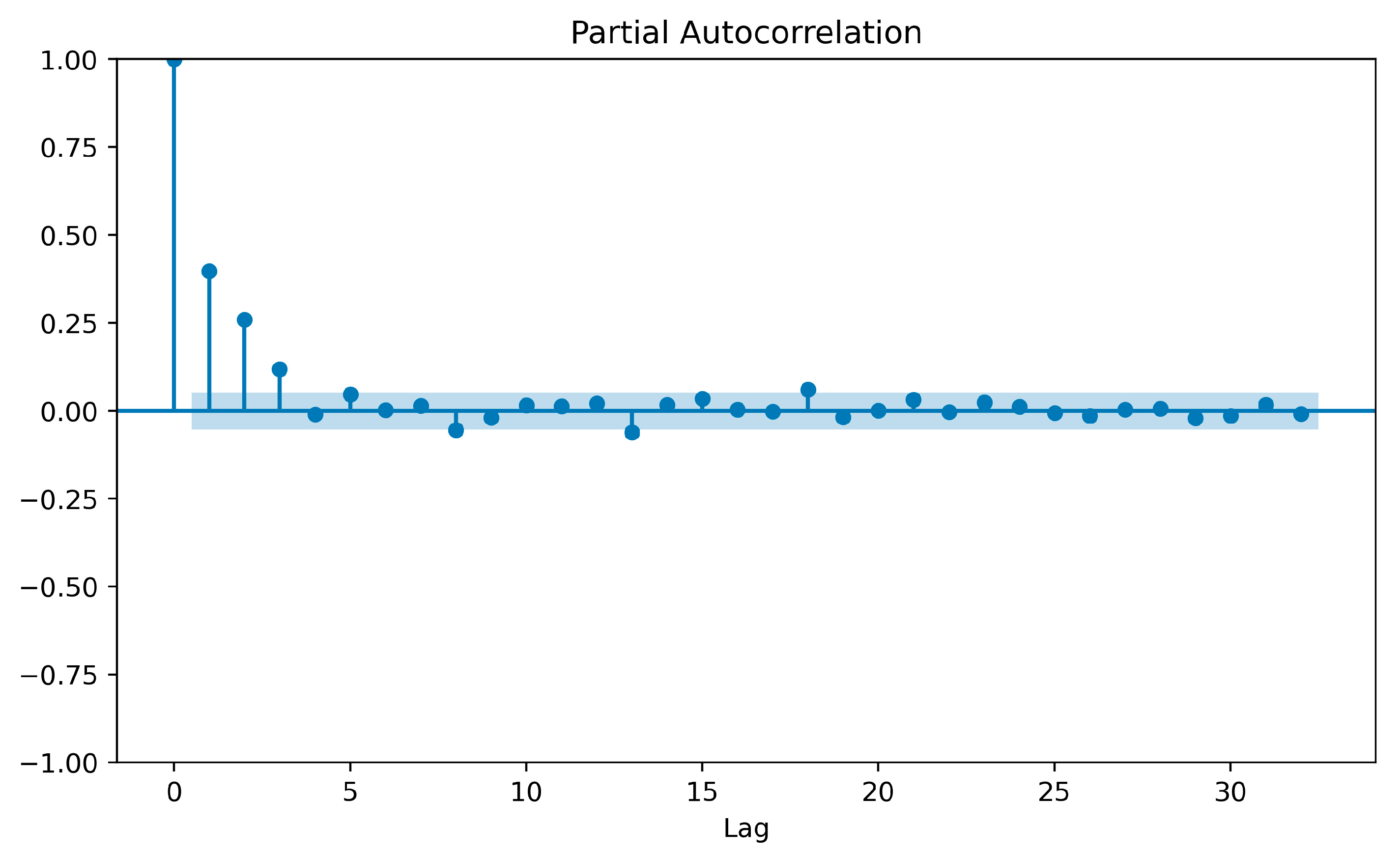 Energies 16 06091 g007