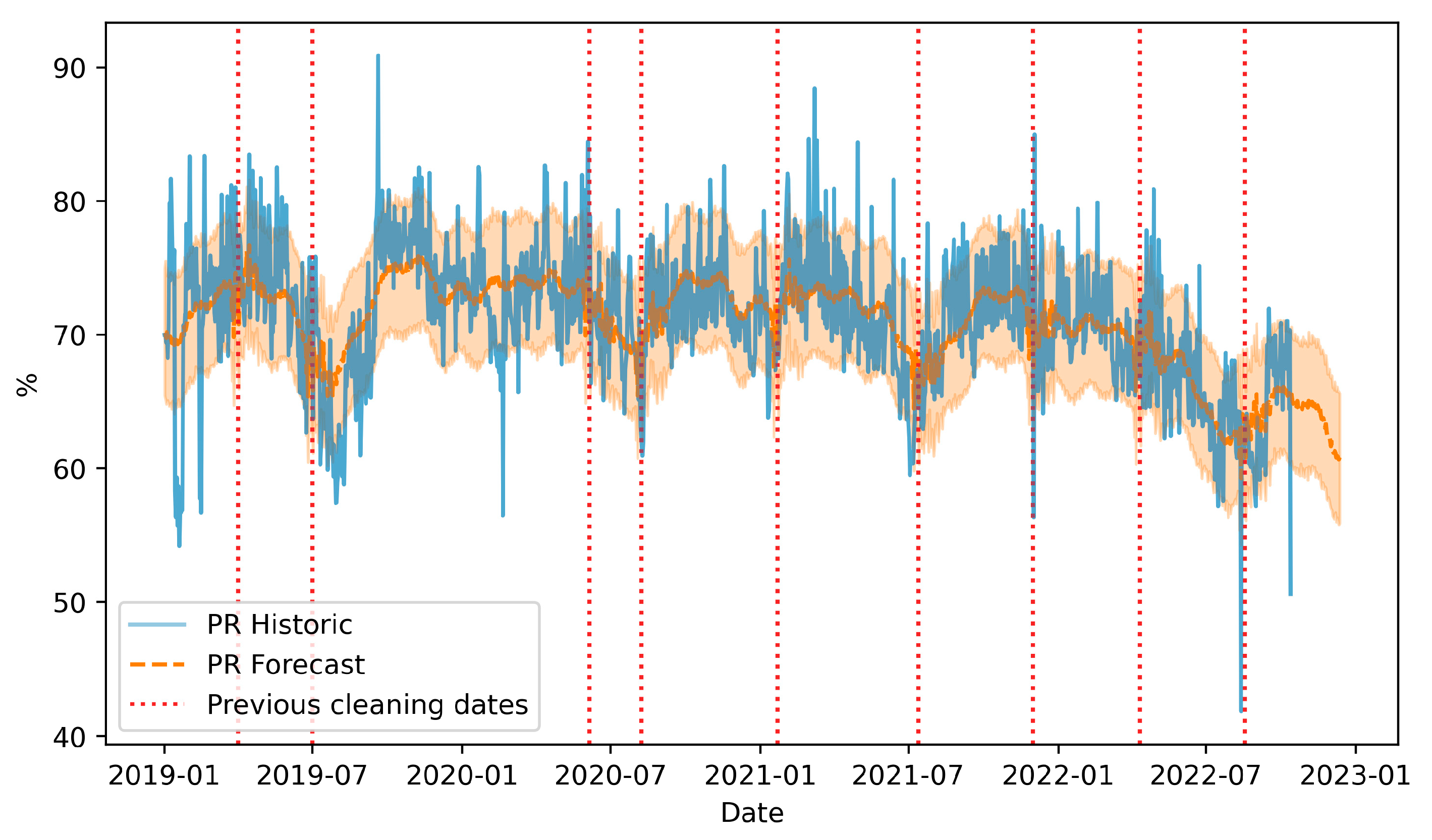 Energies 16 06091 g008