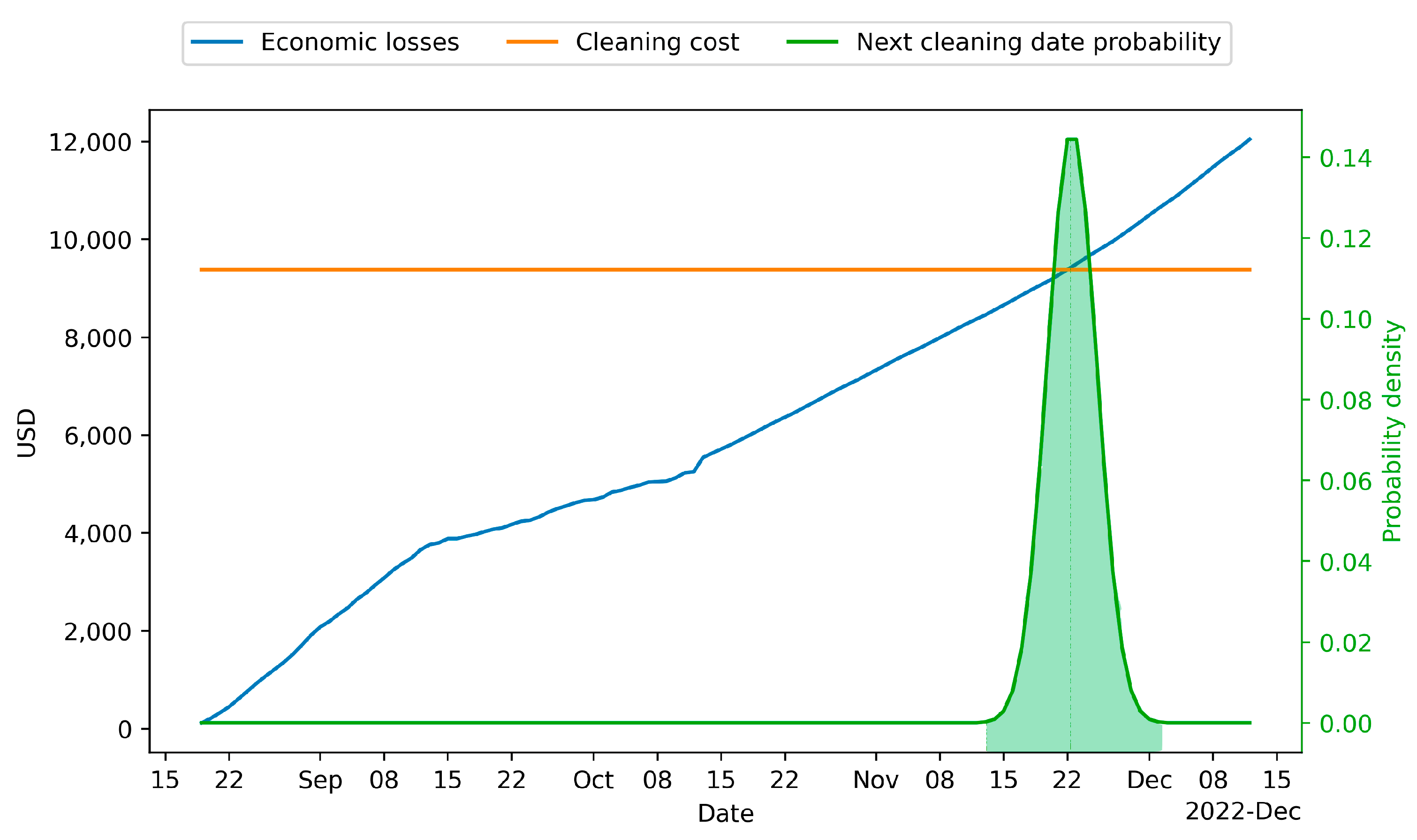 Energies 16 06091 g009