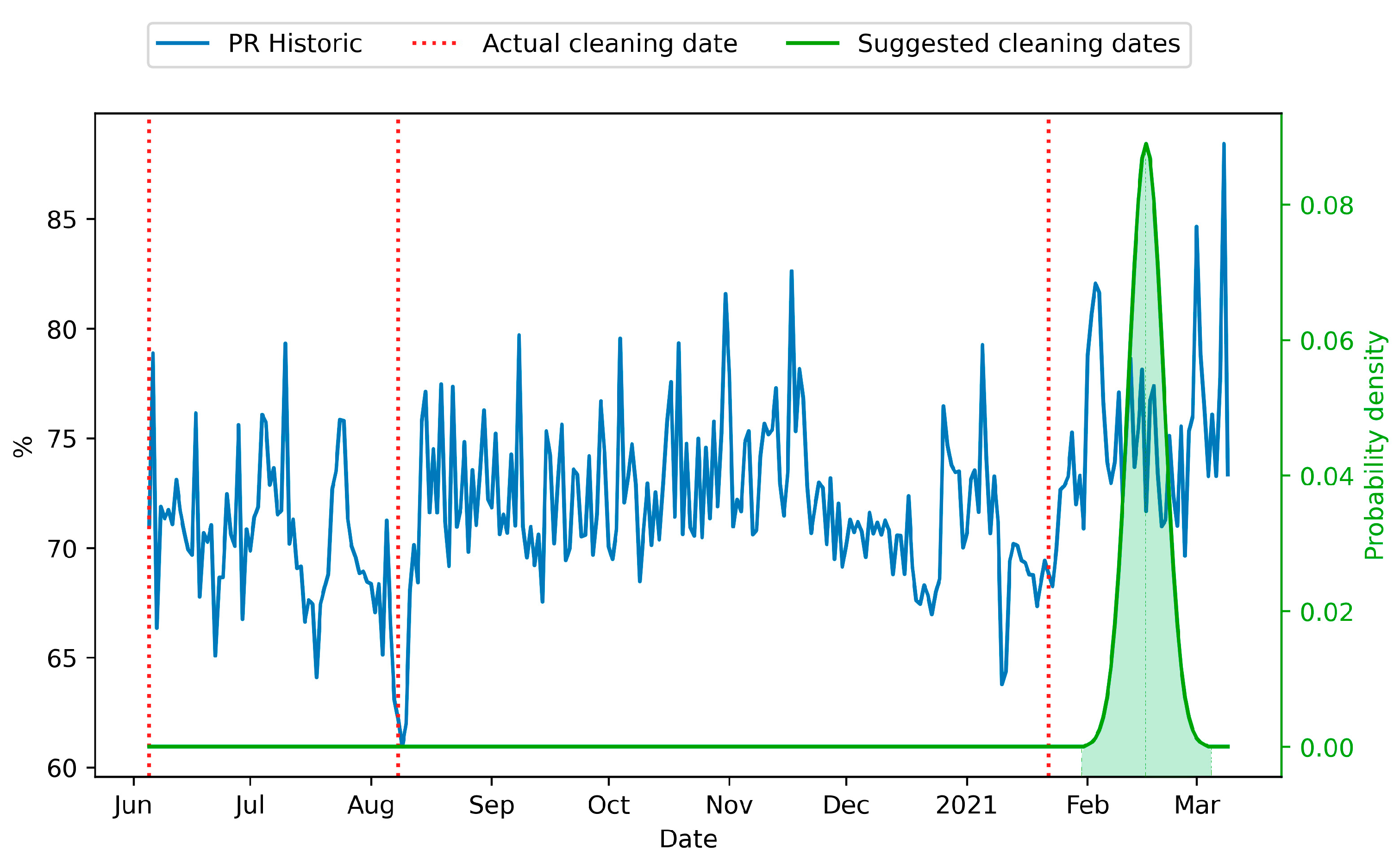 Energies 16 06091 g012