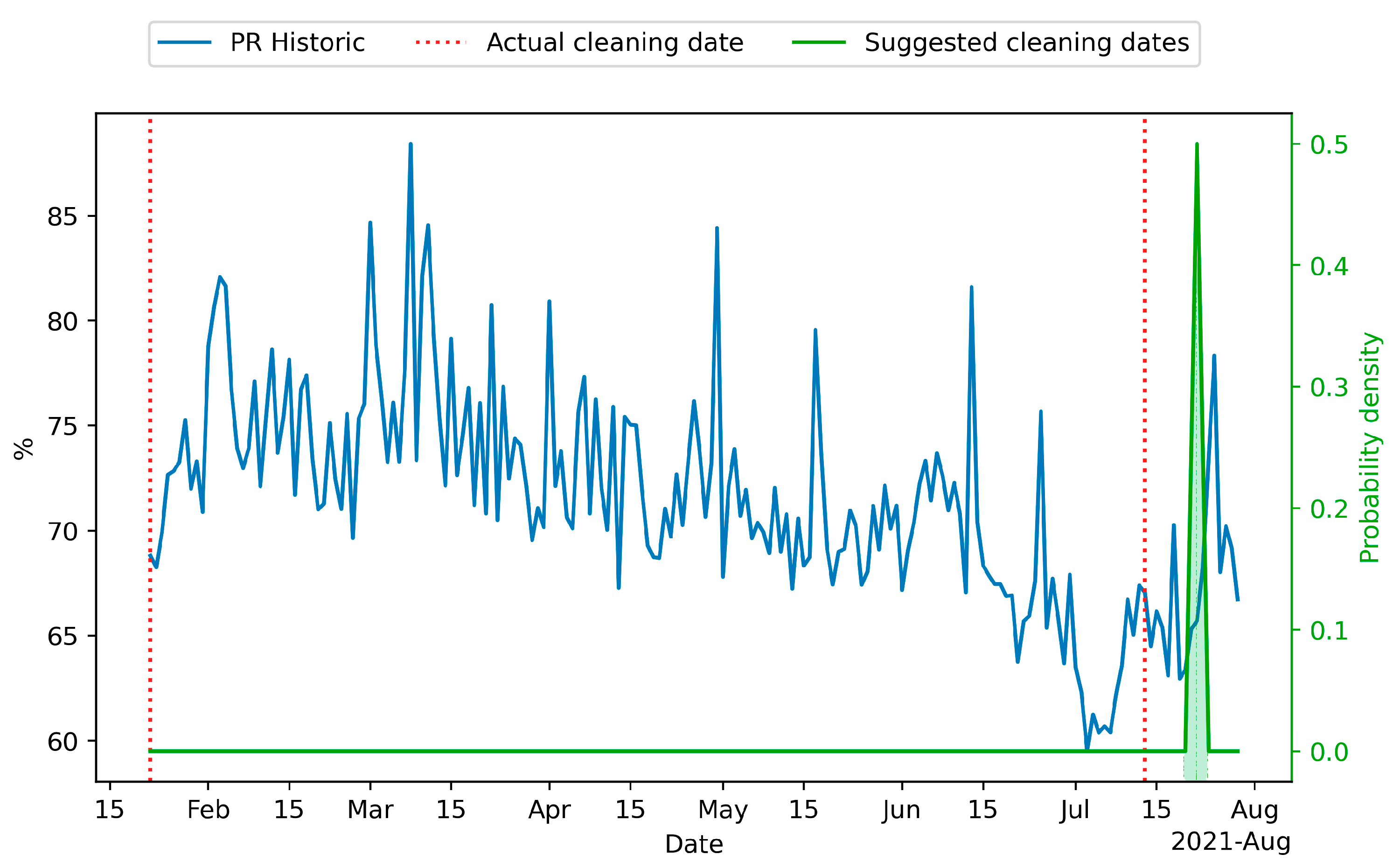 Energies 16 06091 g013