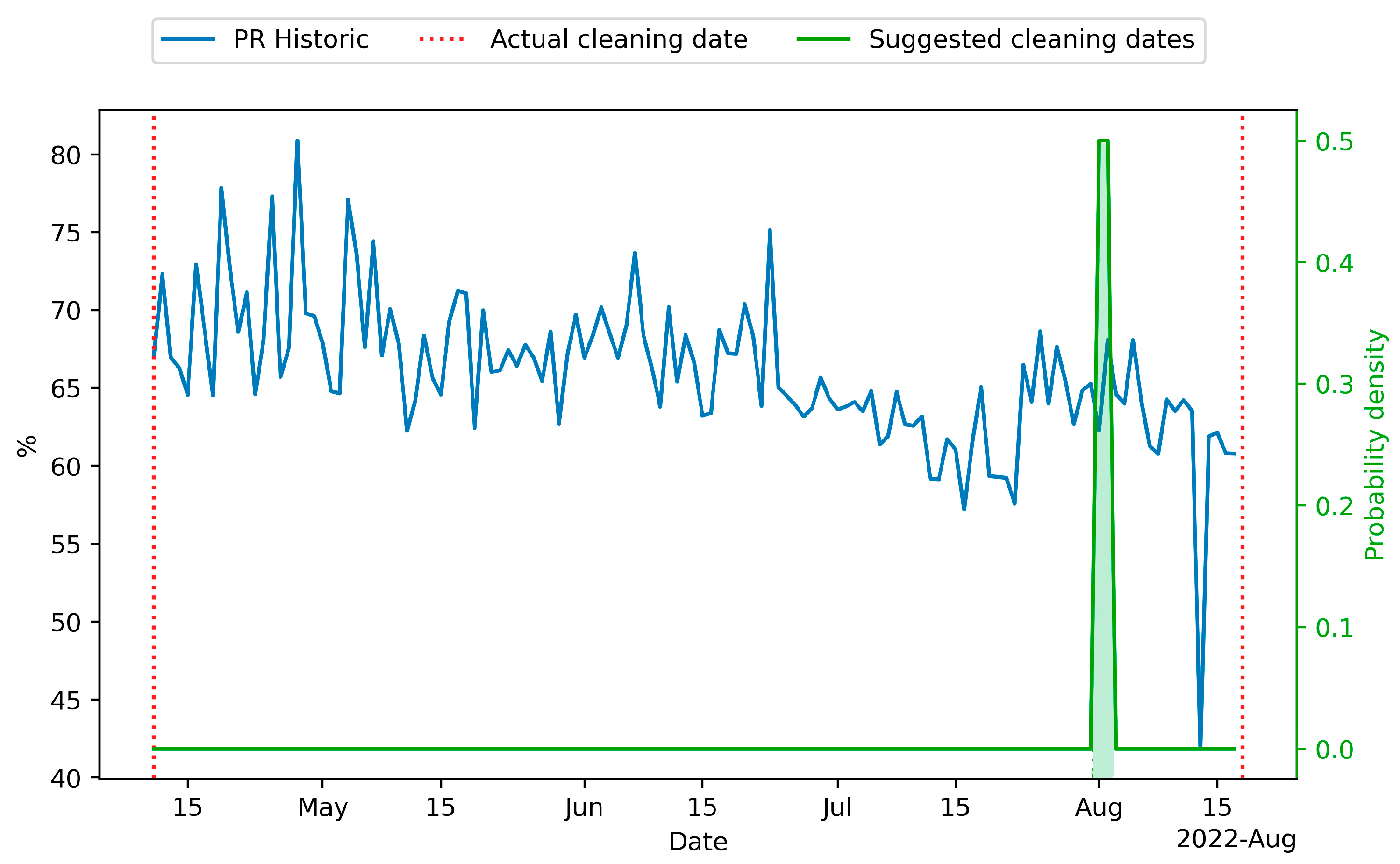 Energies 16 06091 g015