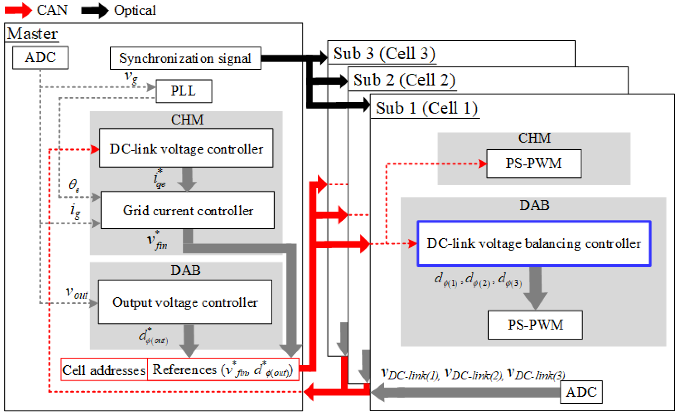 Energies 16 06095 g004