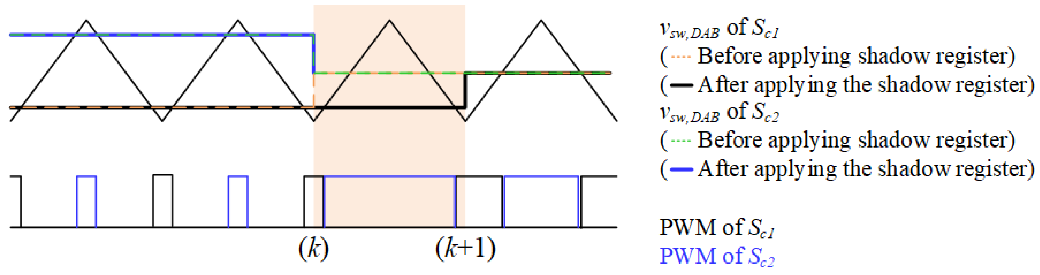 Energies 16 06095 g009