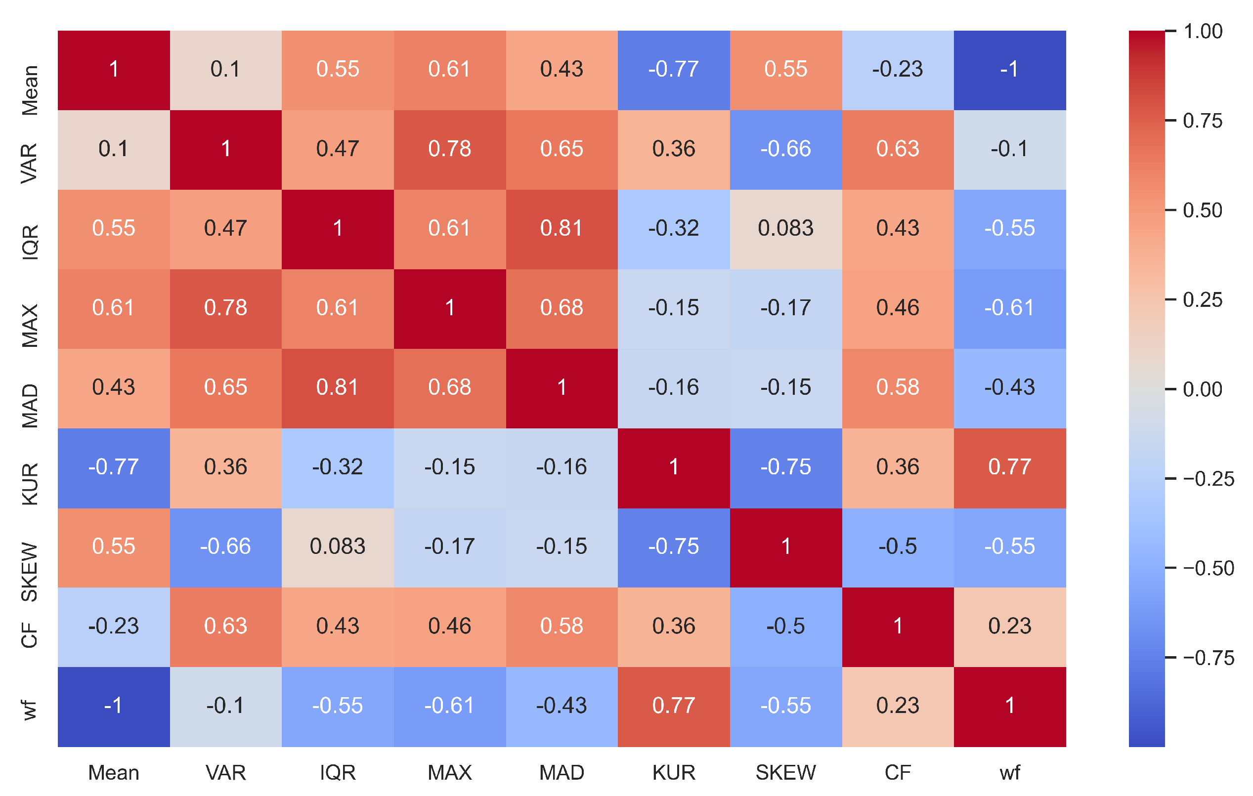Energies 16 06096 g005