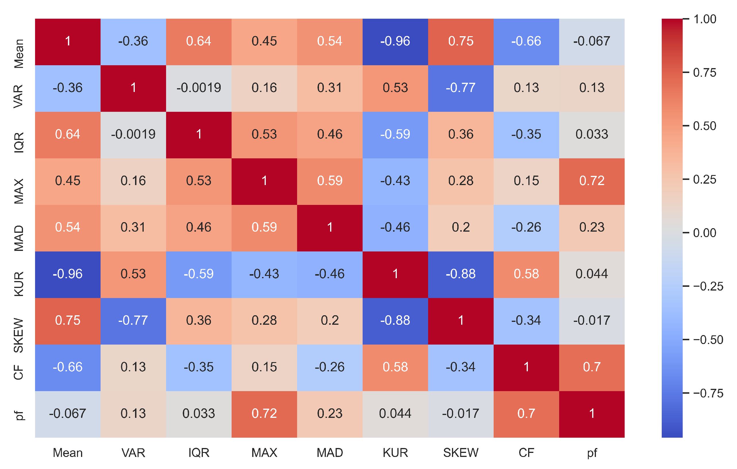 Energies 16 06096 g007
