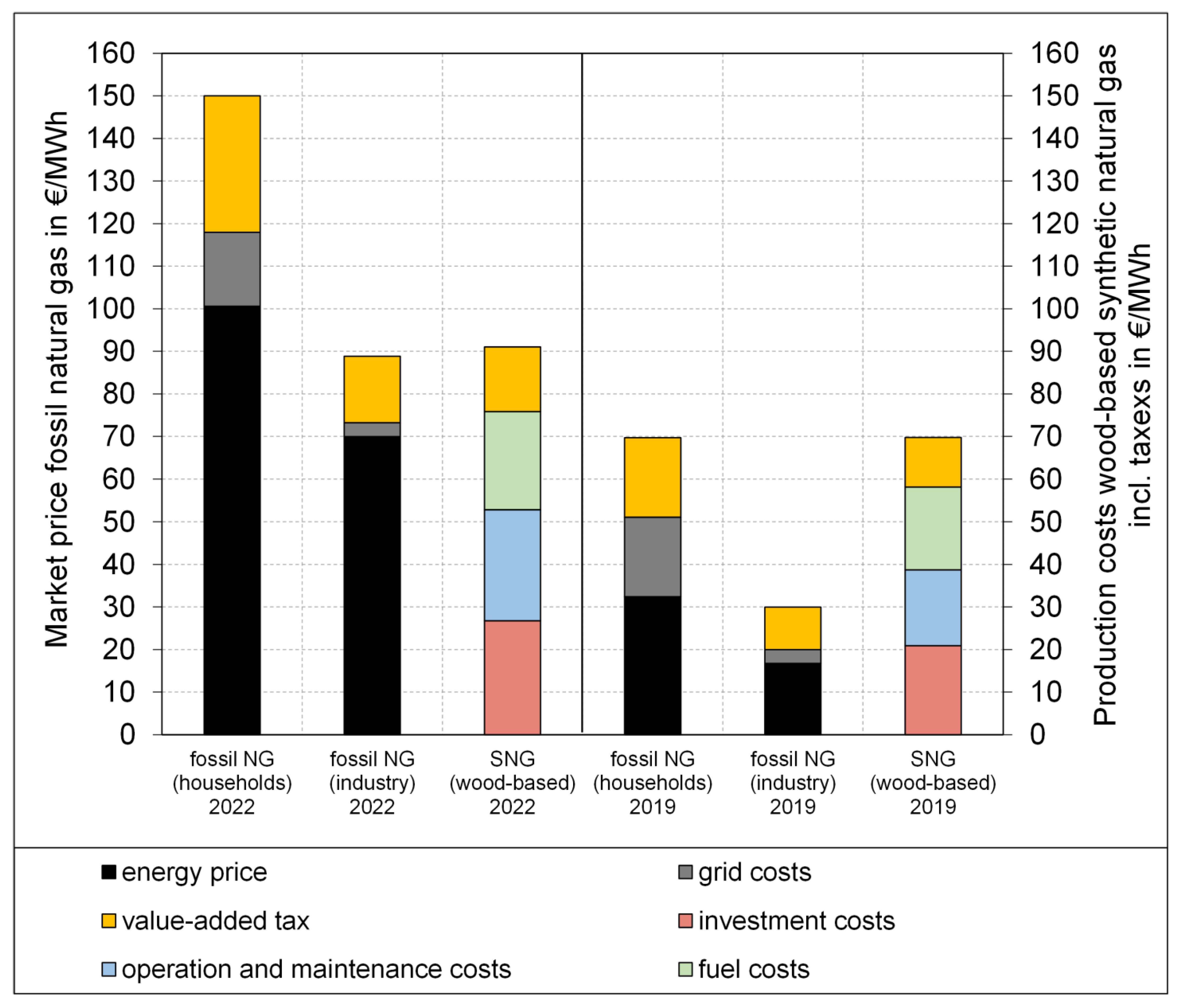 Energies 16 06097 g003