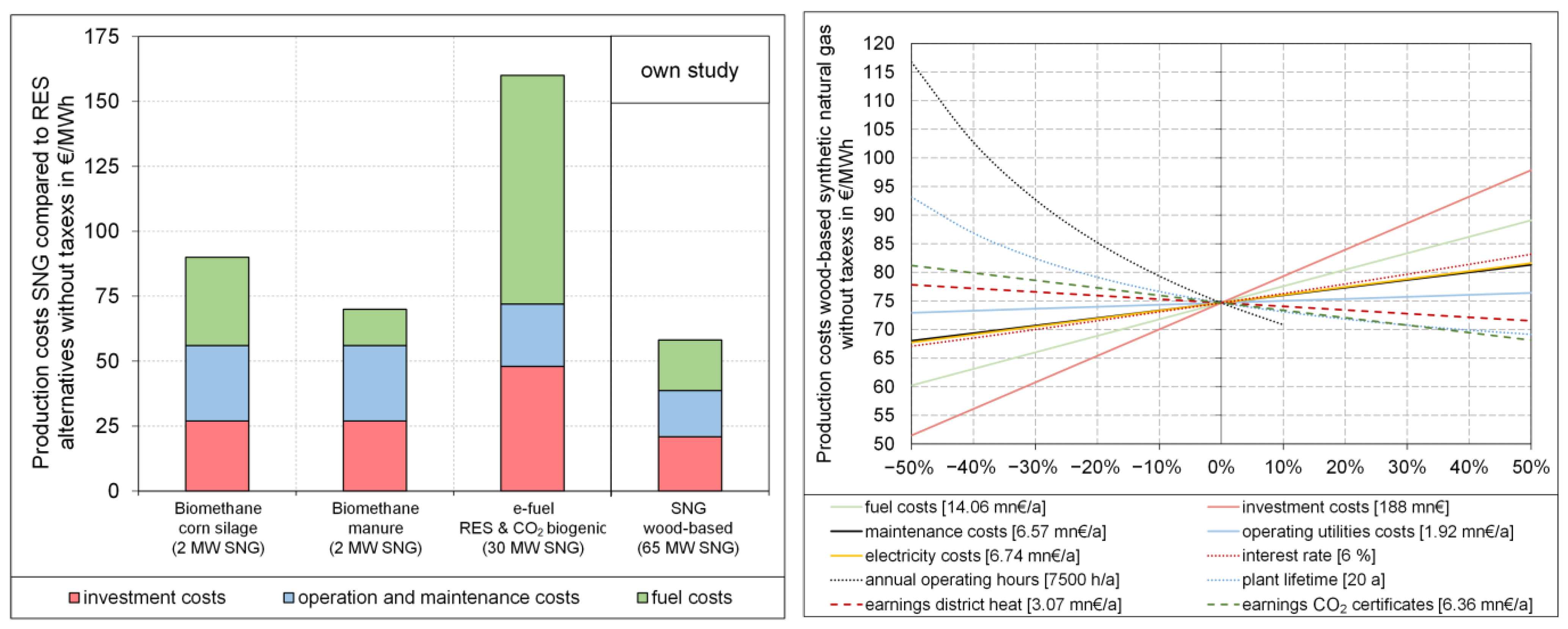 Energies 16 06097 g004