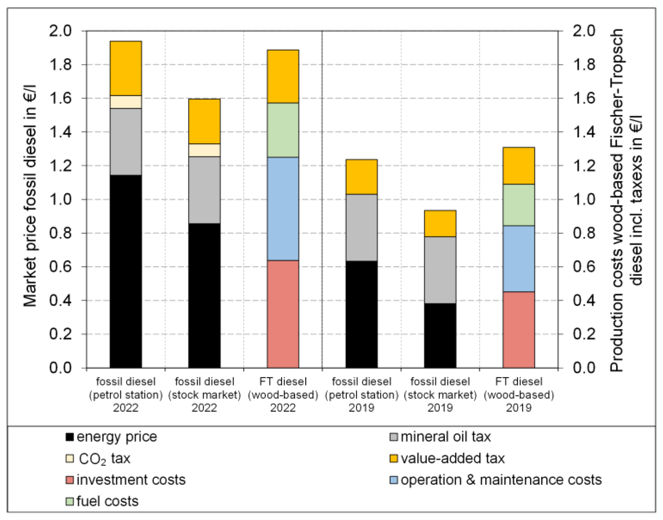 Energies 16 06097 g005